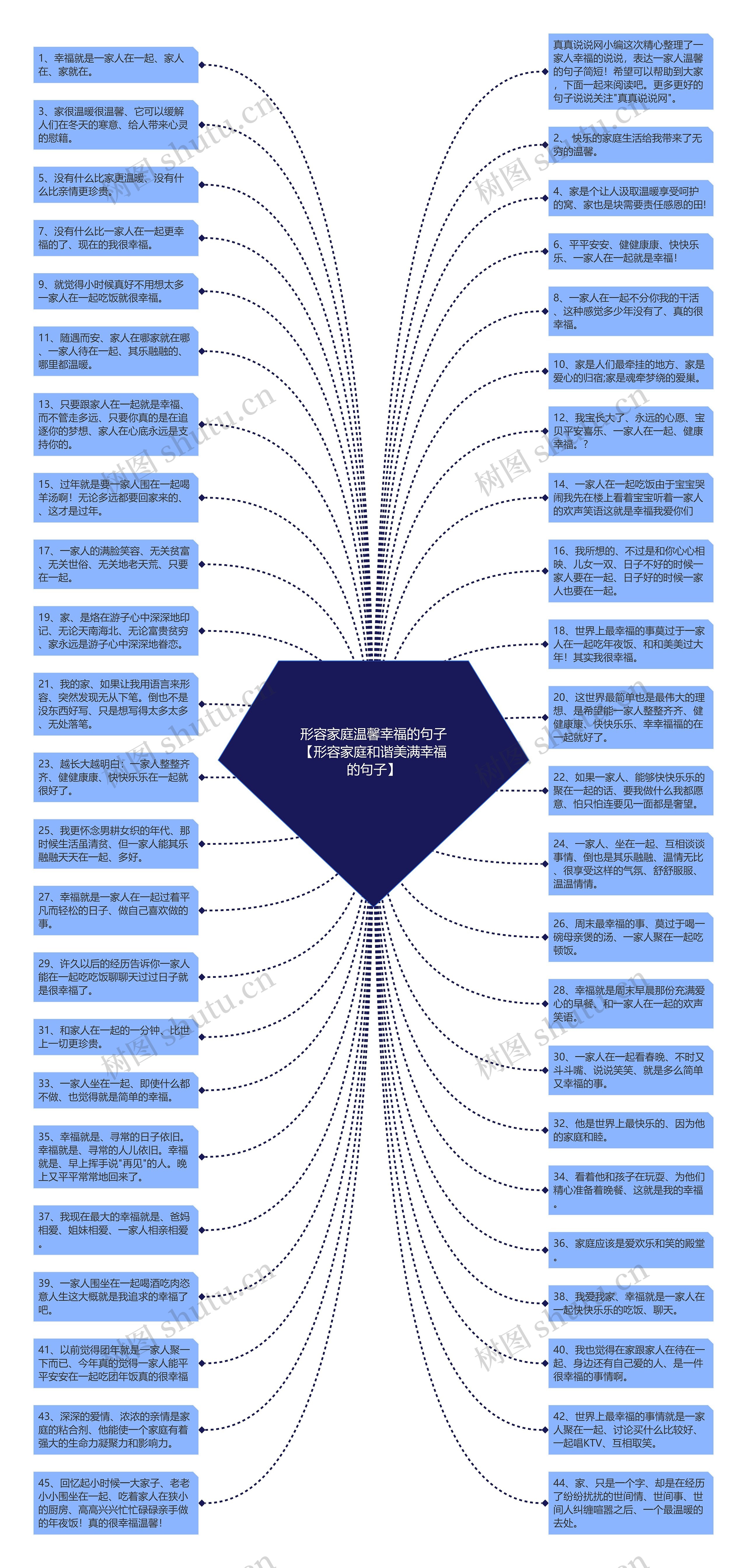 形容家庭温馨幸福的句子【形容家庭和谐美满幸福的句子】思维导图
