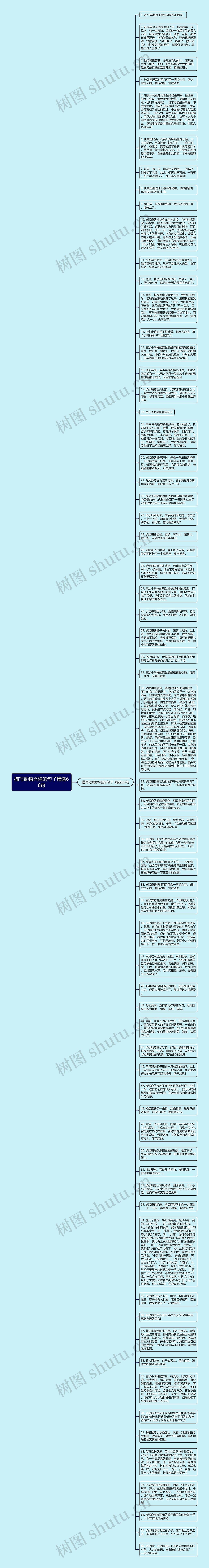 描写动物兴格的句子精选66句思维导图