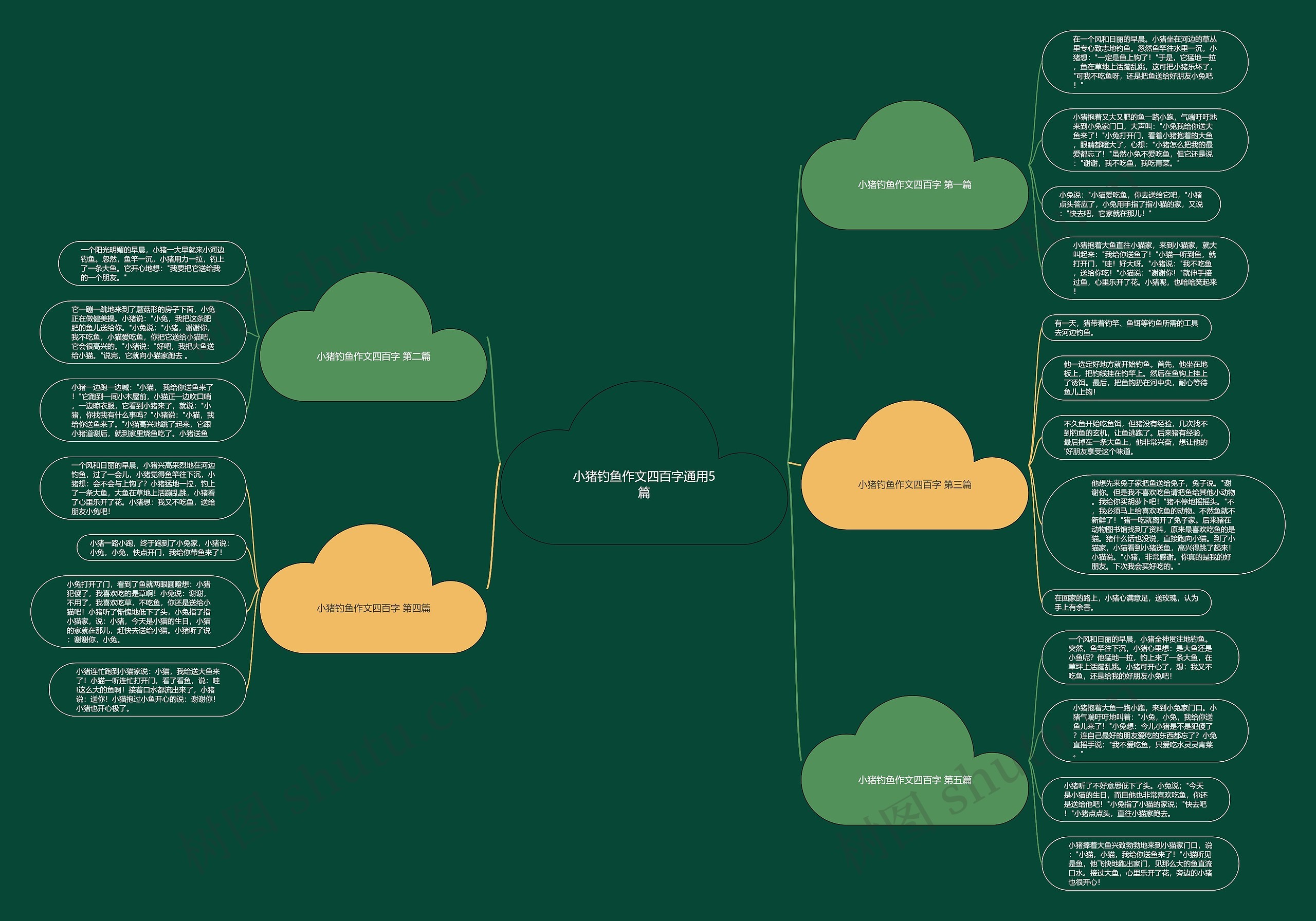 小猪钓鱼作文四百字通用5篇思维导图