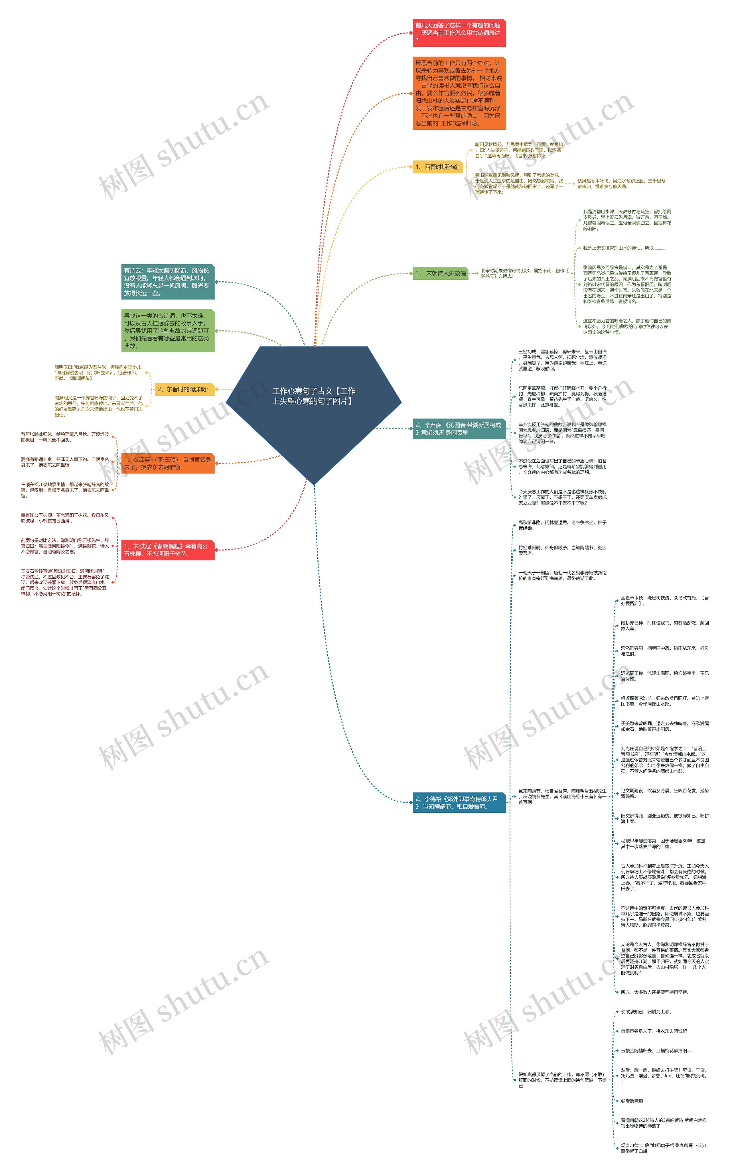 工作心寒句子古文【工作上失望心寒的句子图片】思维导图