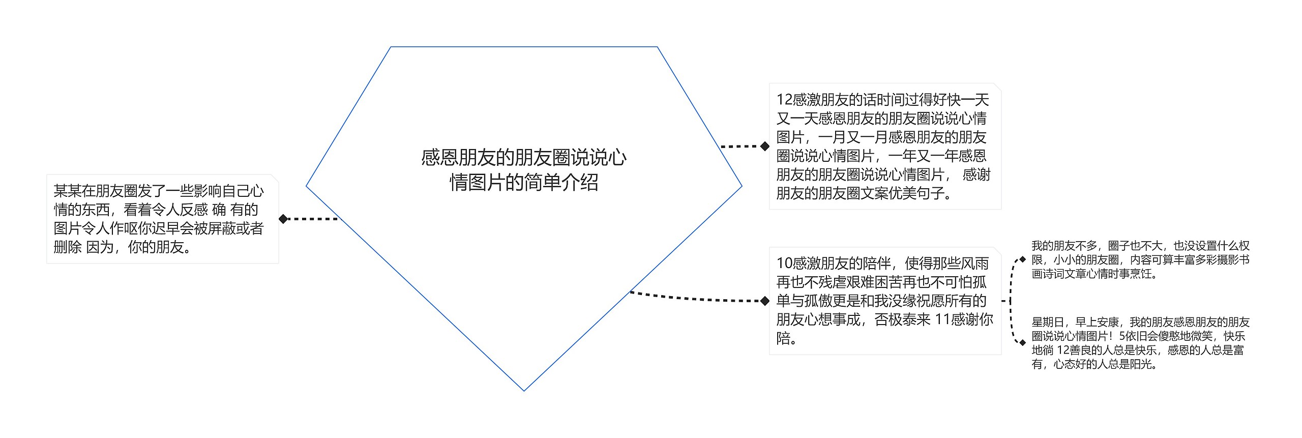 感恩朋友的朋友圈说说心情图片的简单介绍 感恩朋友的朋友圈说说心情图片的简单介绍