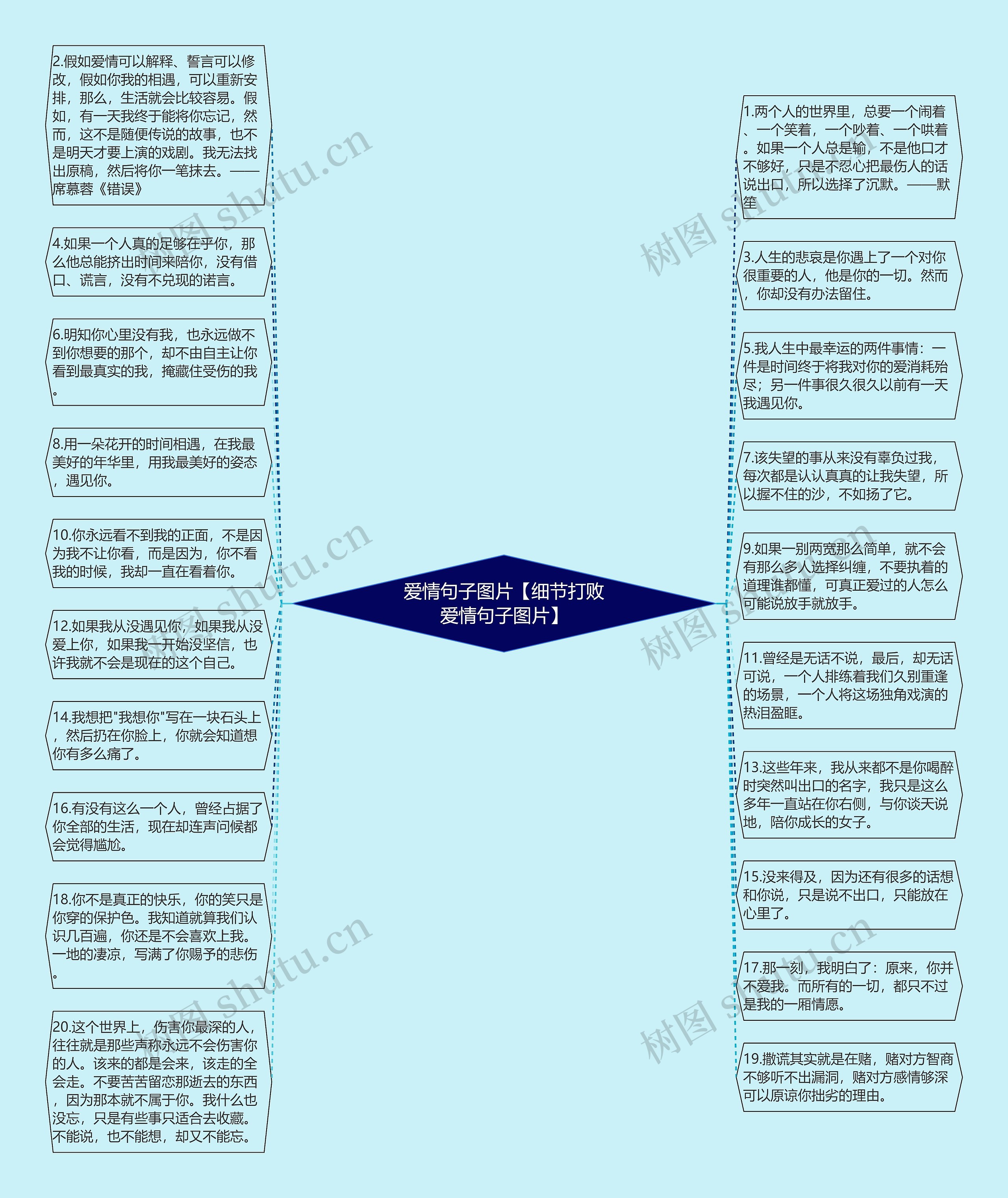 爱情句子图片【细节打败爱情句子图片】思维导图