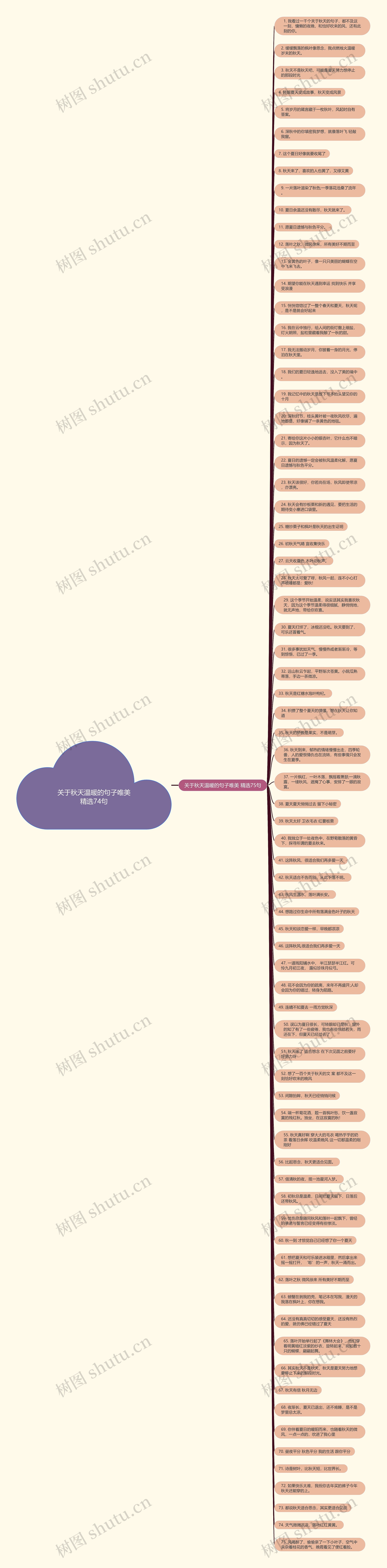 关于秋天温暖的句子唯美精选74句