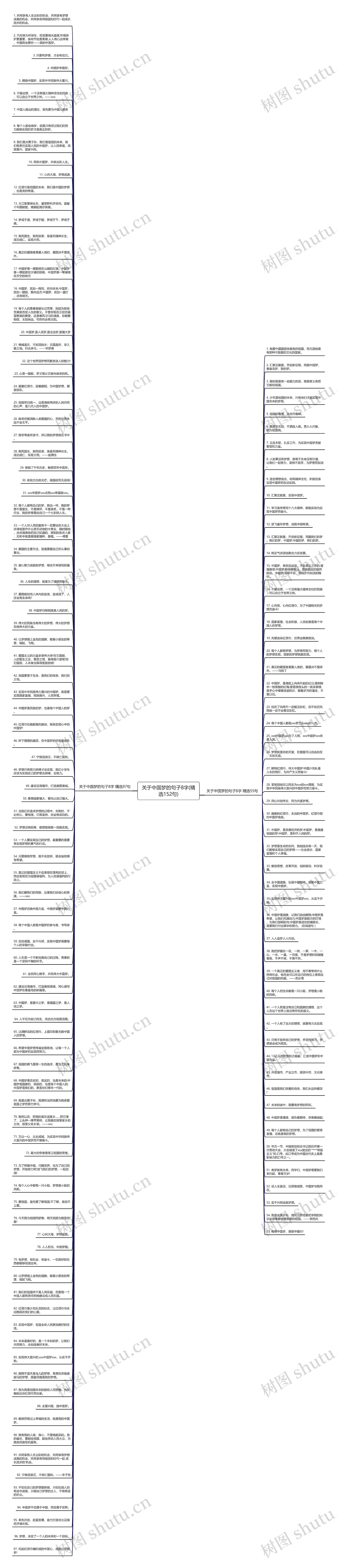 关于中国梦的句子8字(精选152句)思维导图高清图 关于中国梦的句子8字(精选152句)思维导图