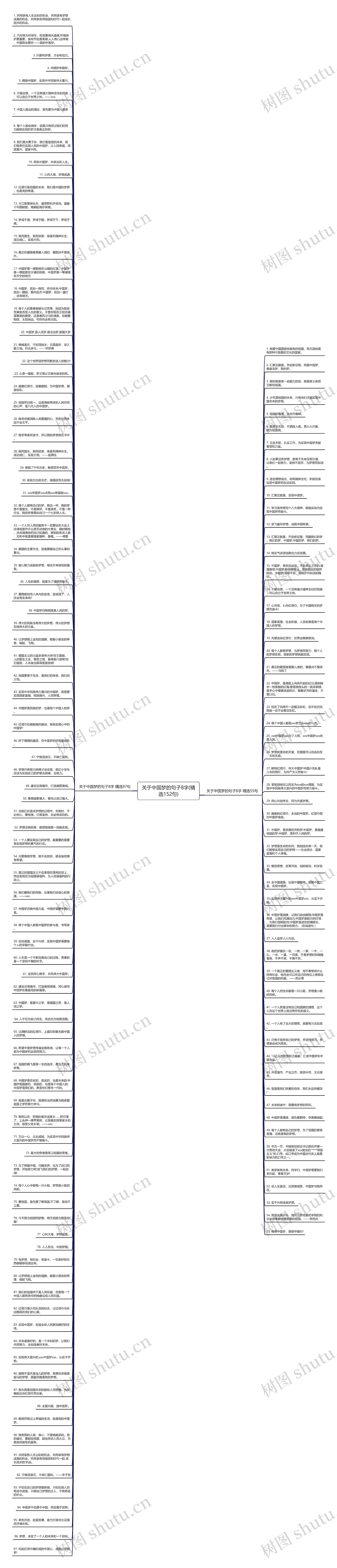 关于中国梦的句子8字(精选152句)
