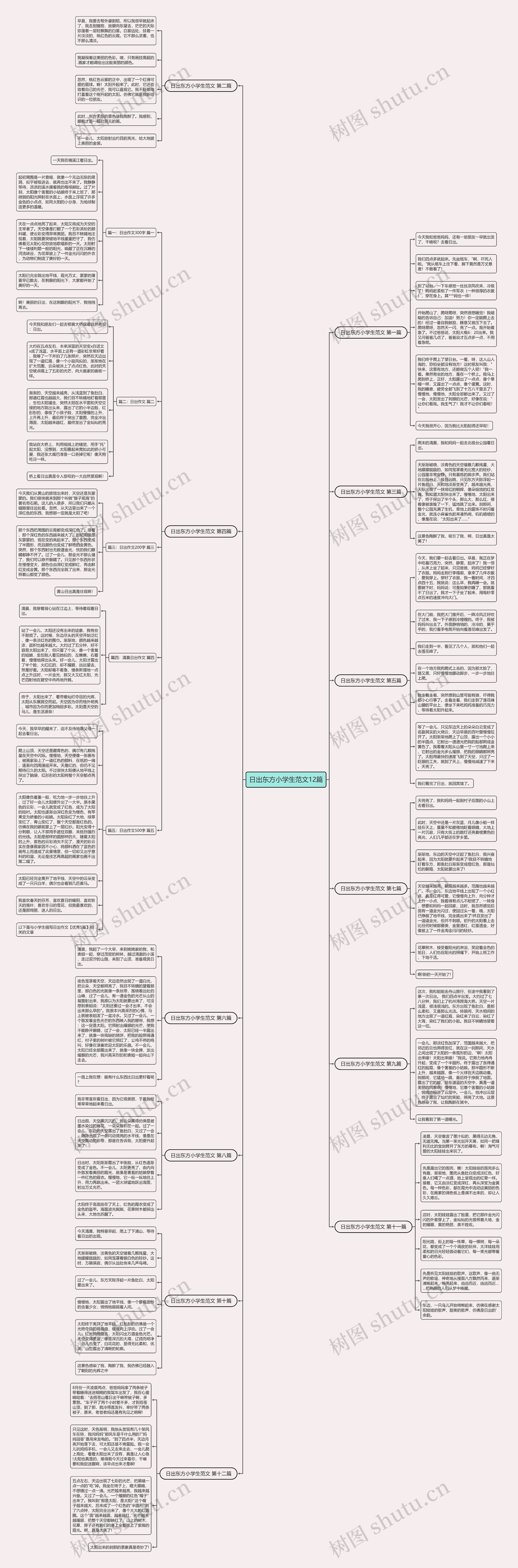 日出东方小学生范文12篇思维导图