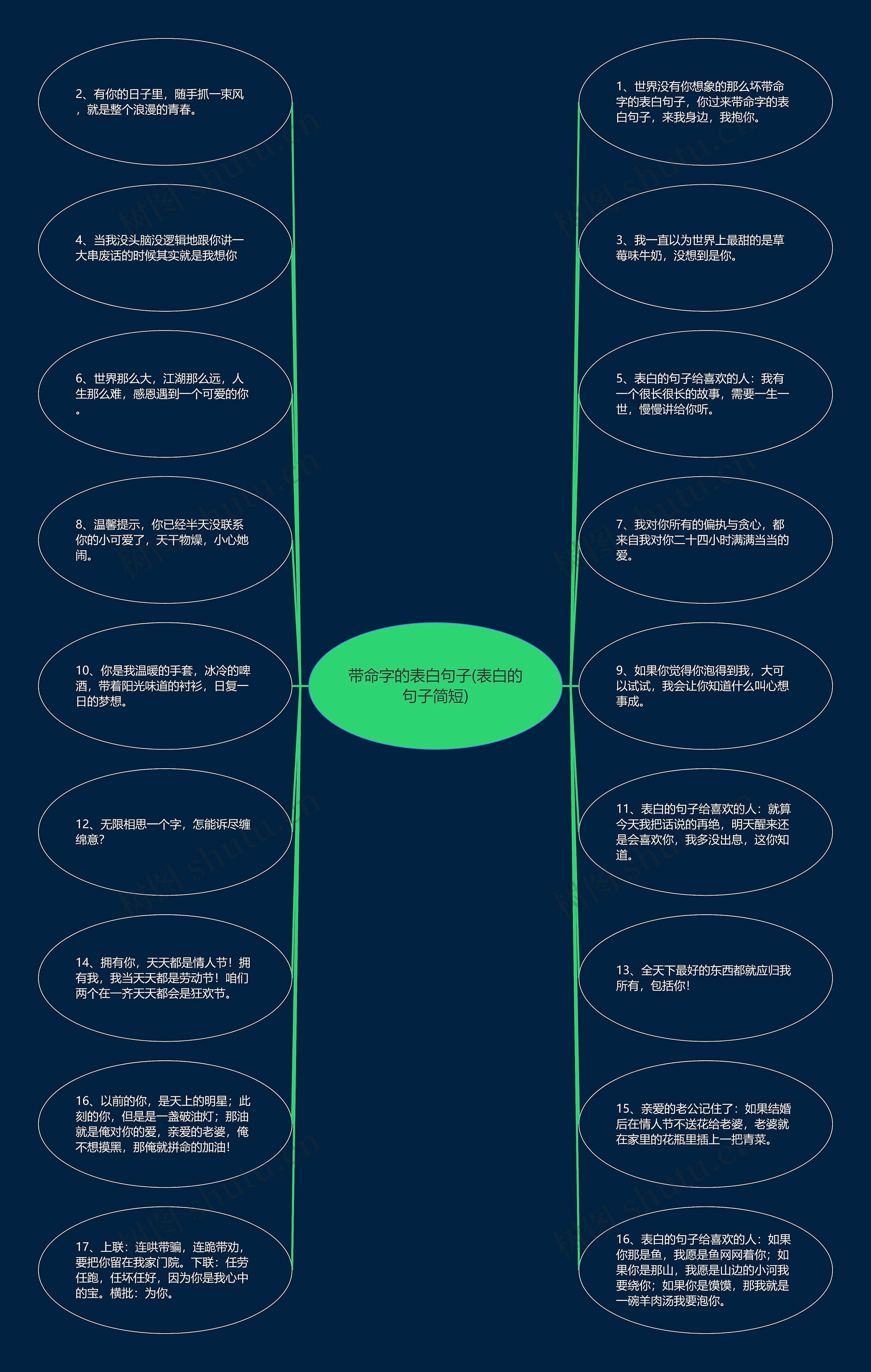 带命字的表白句子(表白的句子简短)思维导图