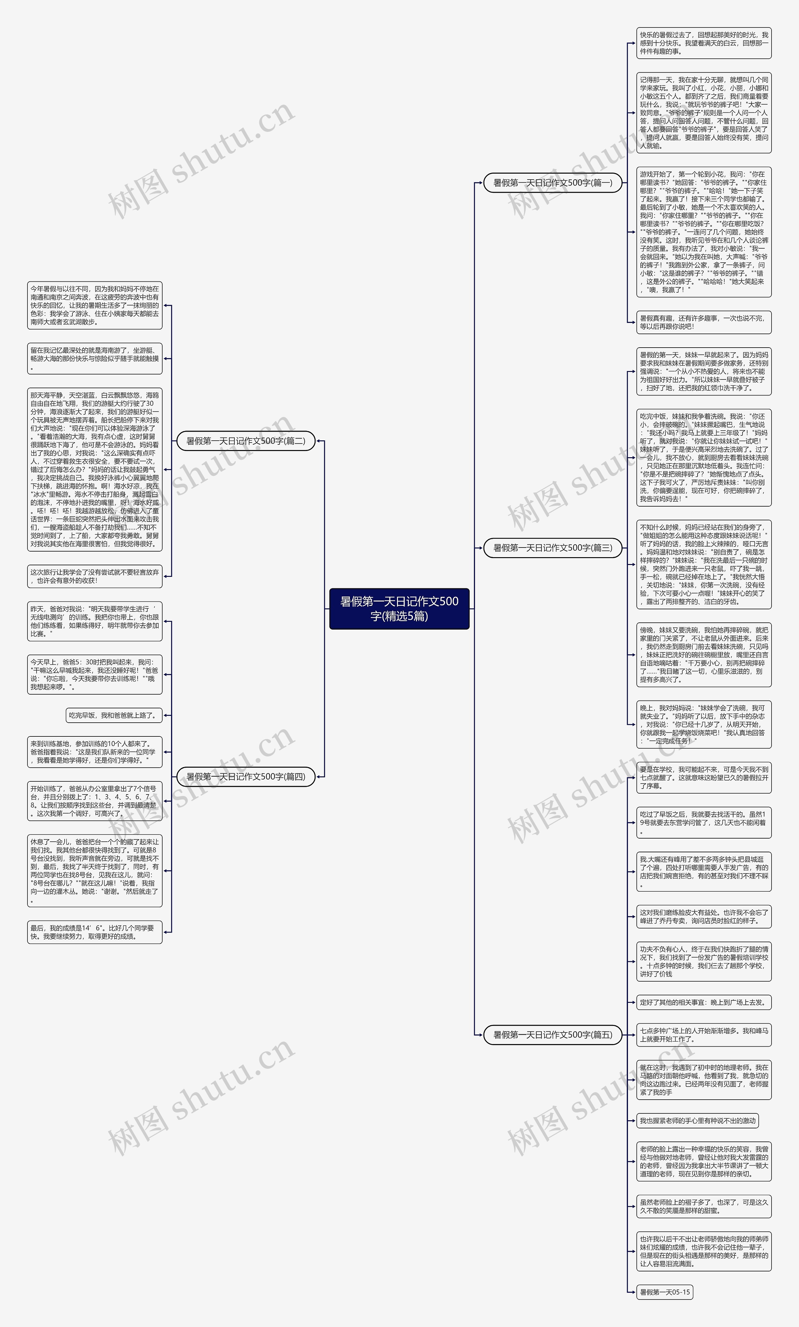 暑假第一天日记作文500字(精选5篇) 暑假第一天日记作文500字(精选5篇)