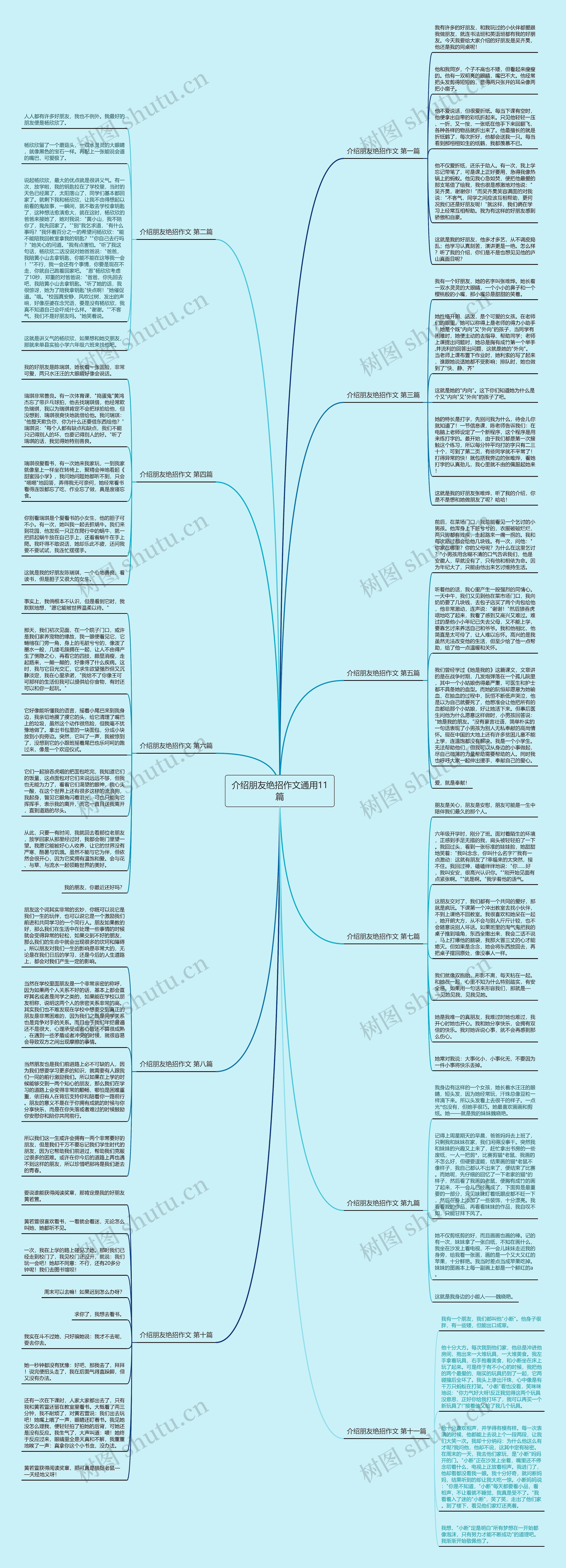 介绍朋友绝招作文通用11篇思维导图