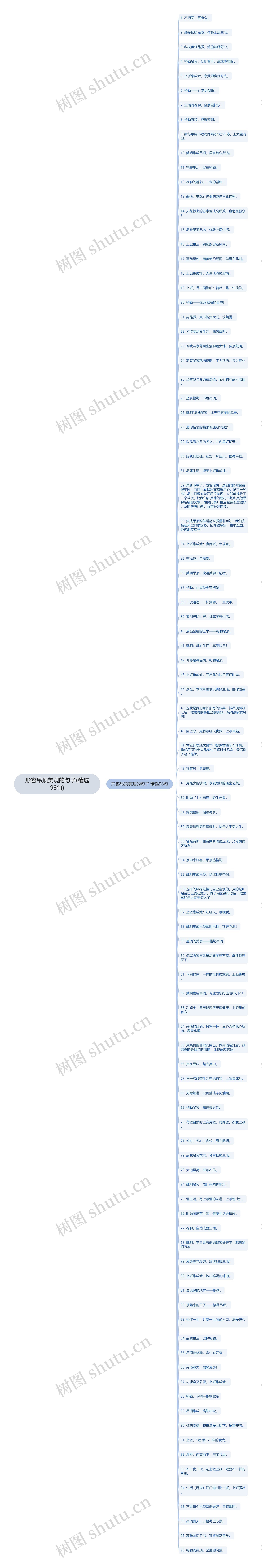 形容吊顶美观的句子(精选98句)