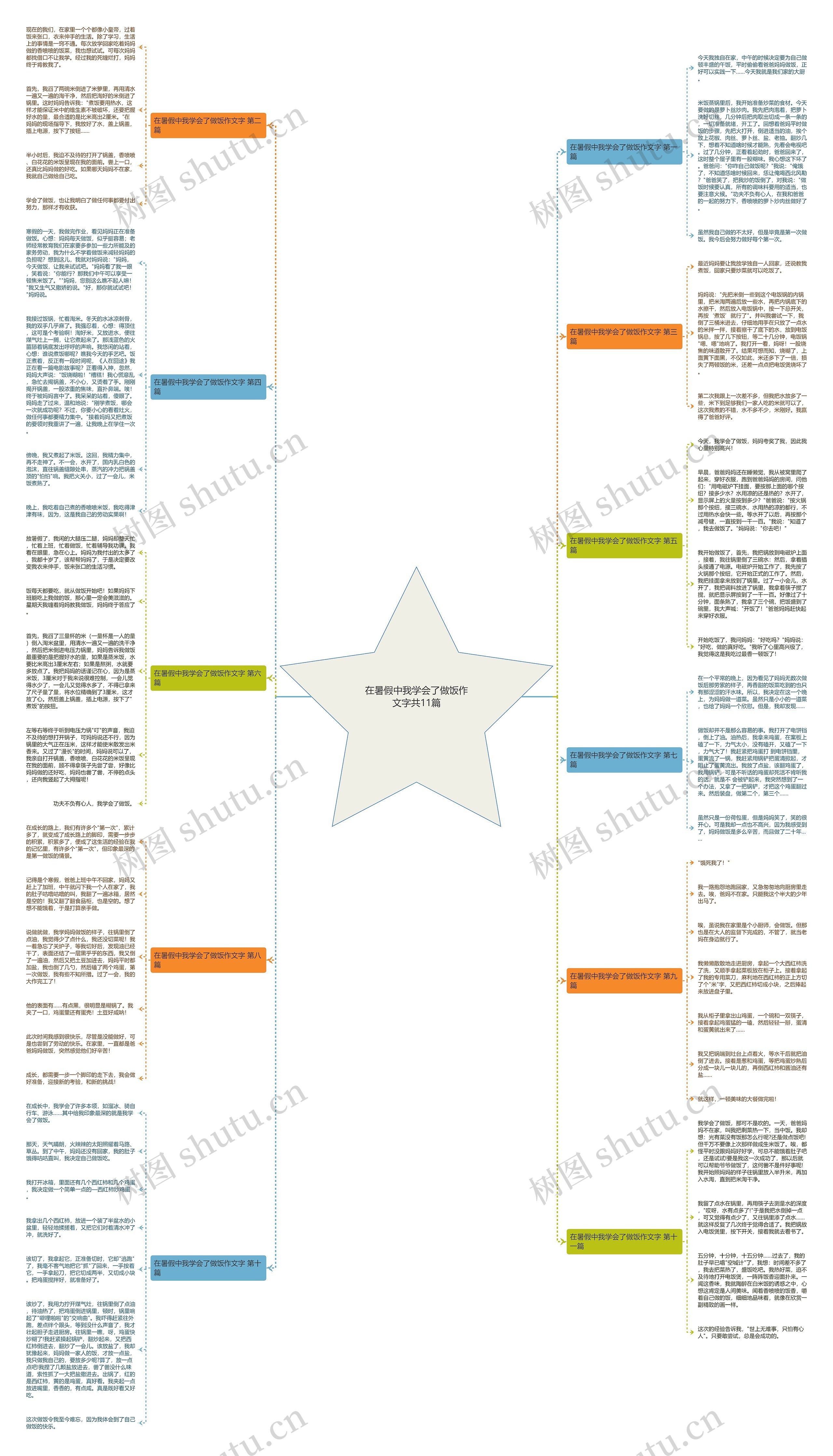 在暑假中我学会了做饭作文字共11篇思维导图