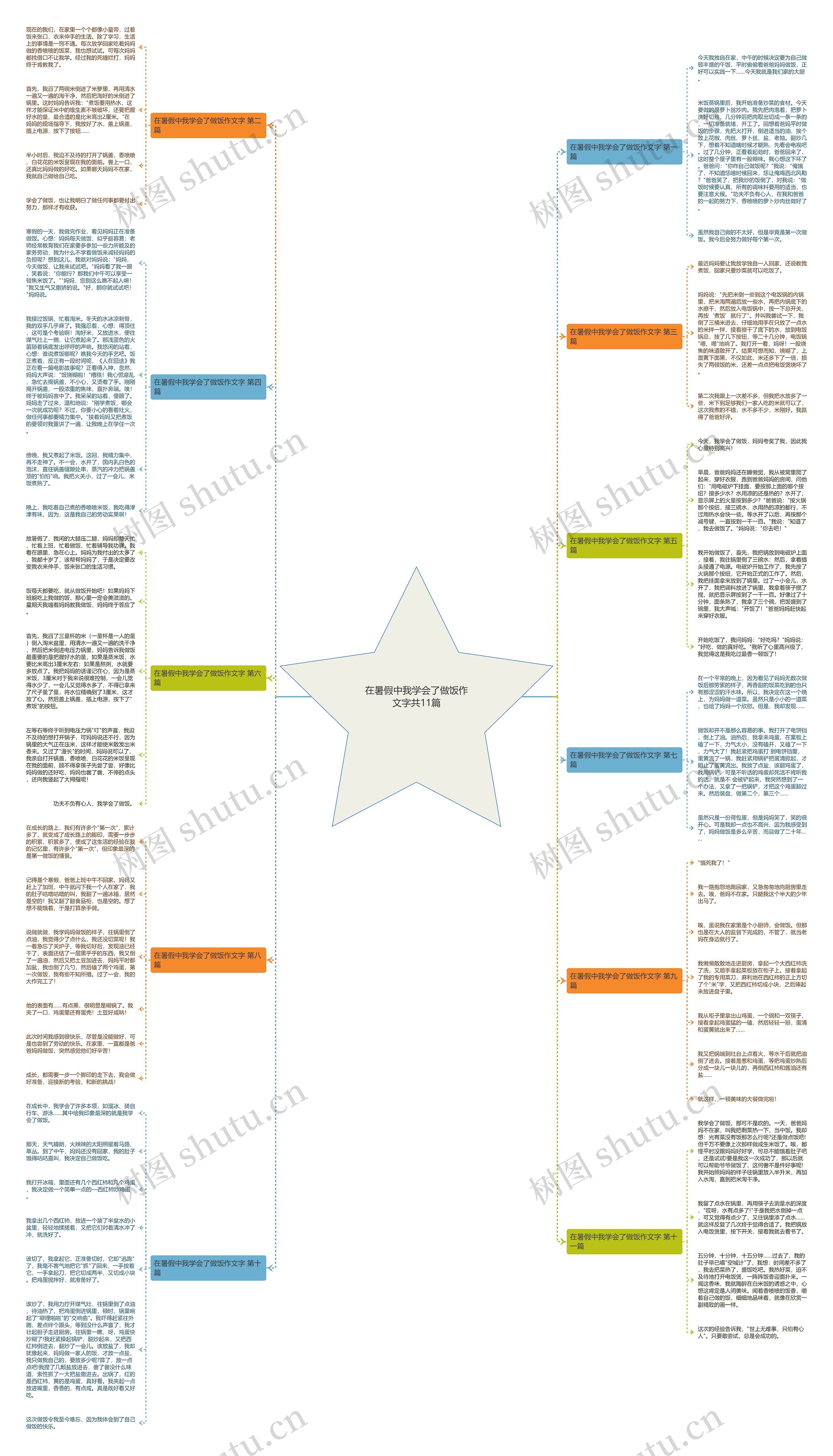 在暑假中我学会了做饭作文字共11篇 在暑假中我学会了做饭作文字共11篇