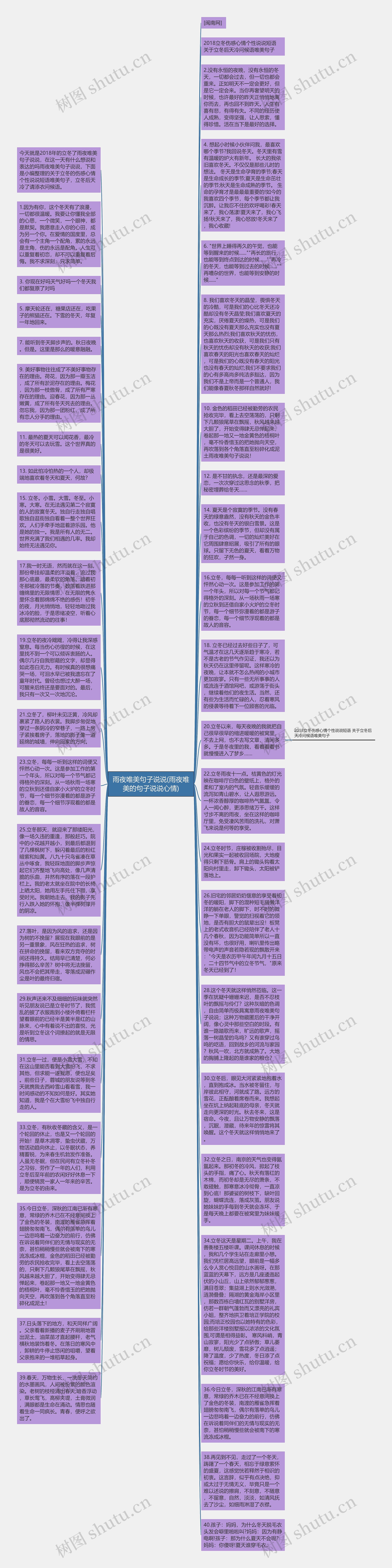 雨夜唯美句子说说(雨夜唯美的句子说说心情)思维导图