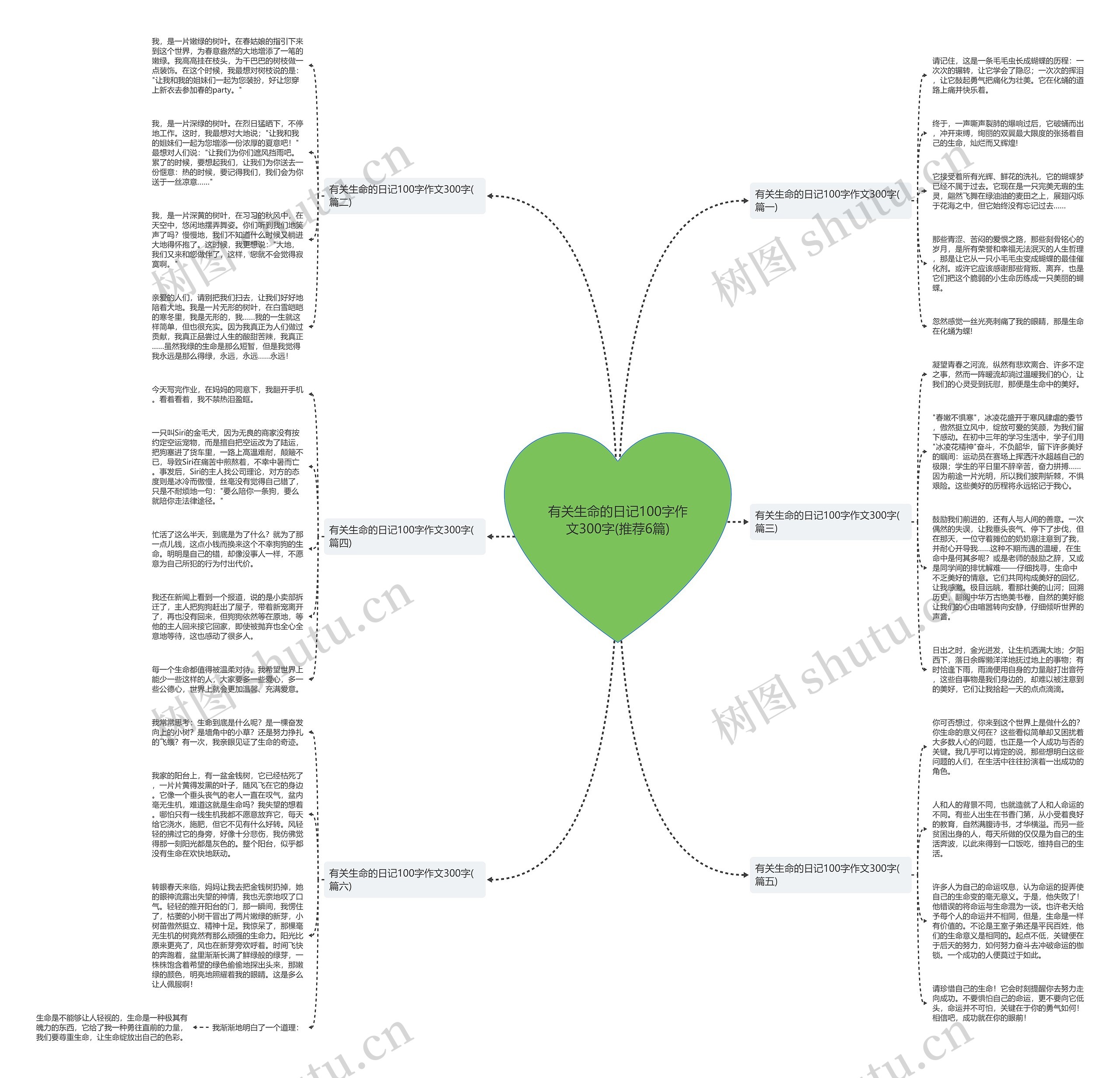 有关生命的日记100字作文300字(推荐6篇)思维导图