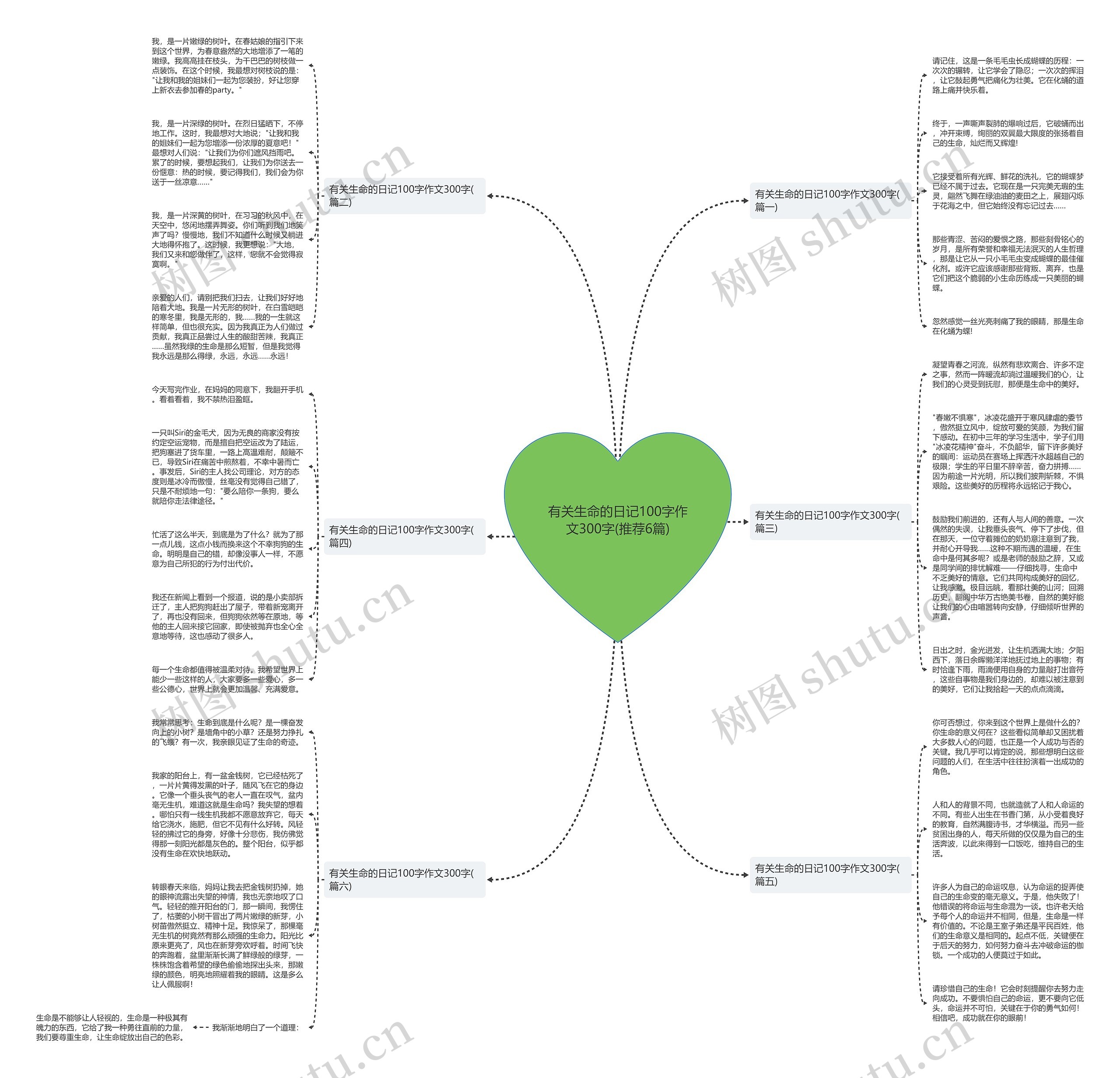 有关生命的日记100字作文300字(推荐6篇) 有关生命的日记100字作文300字(推荐6篇)