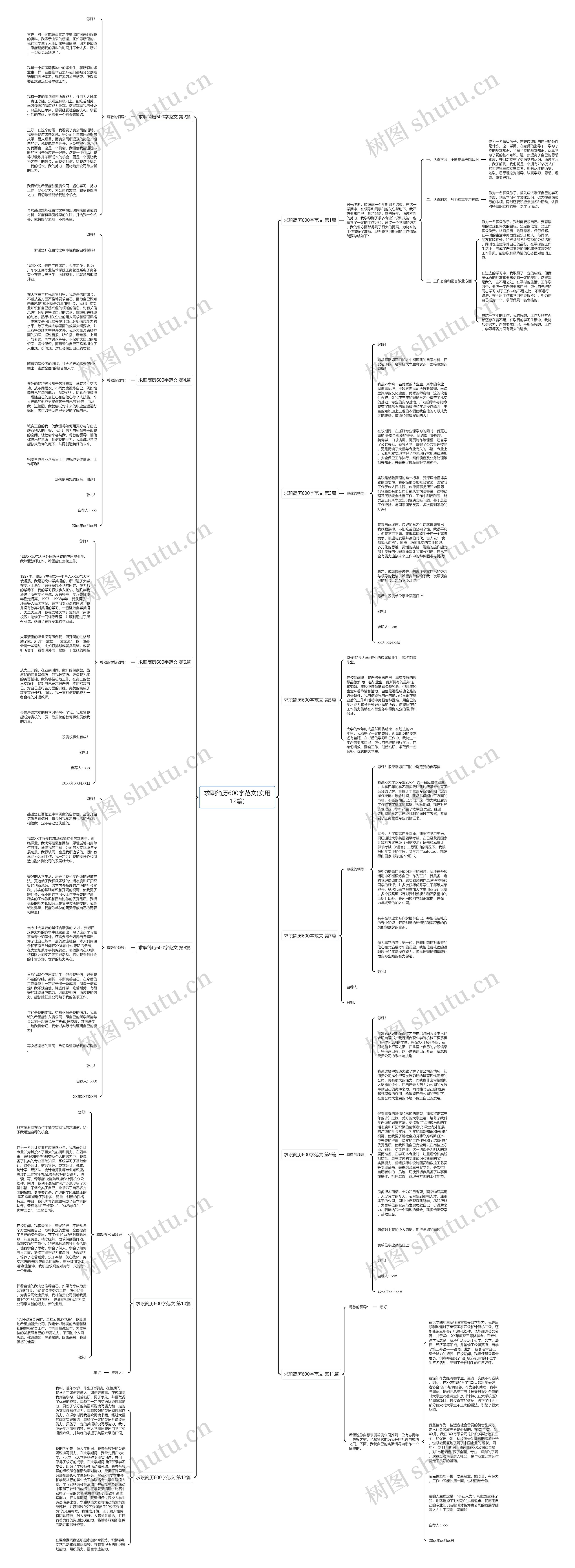 求职简历600字范文(实用12篇)思维导图