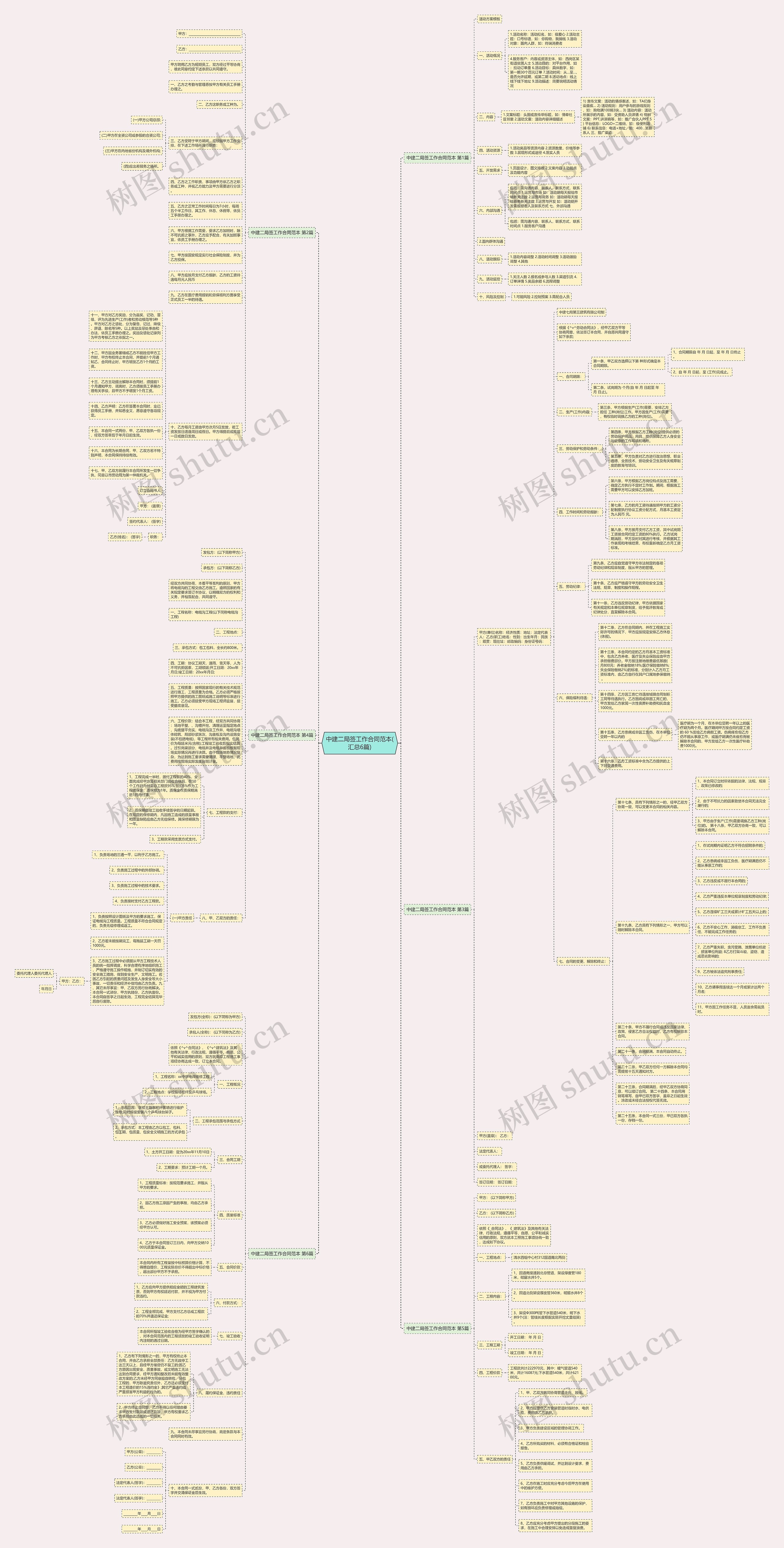 中建二局签工作合同范本(汇总6篇)思维导图