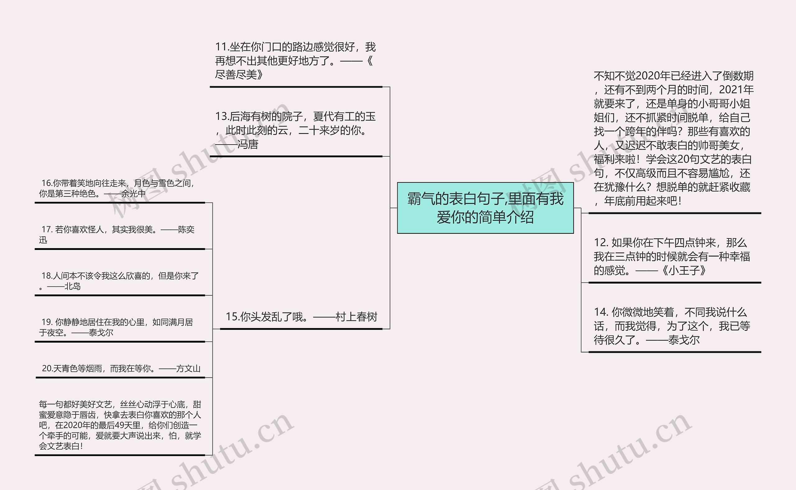 霸气的表白句子,里面有我爱你的简单介绍