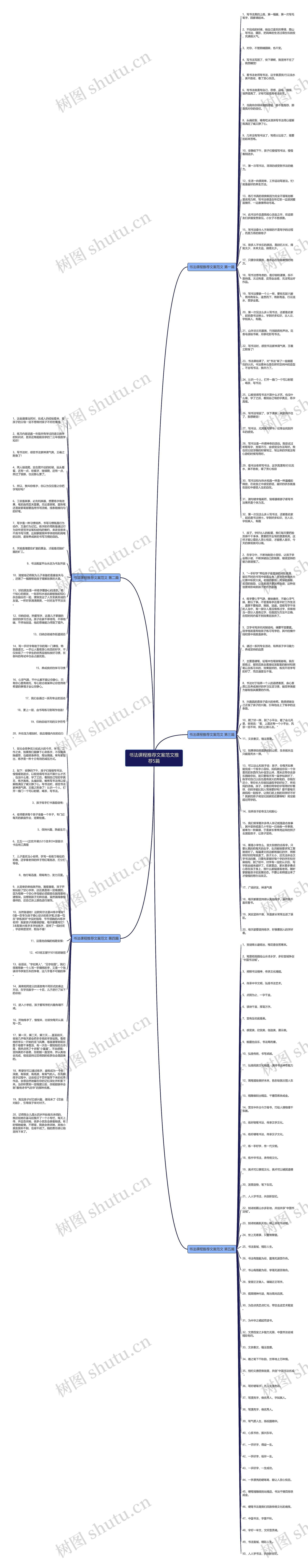 书法课程推荐文案范文推荐5篇思维导图