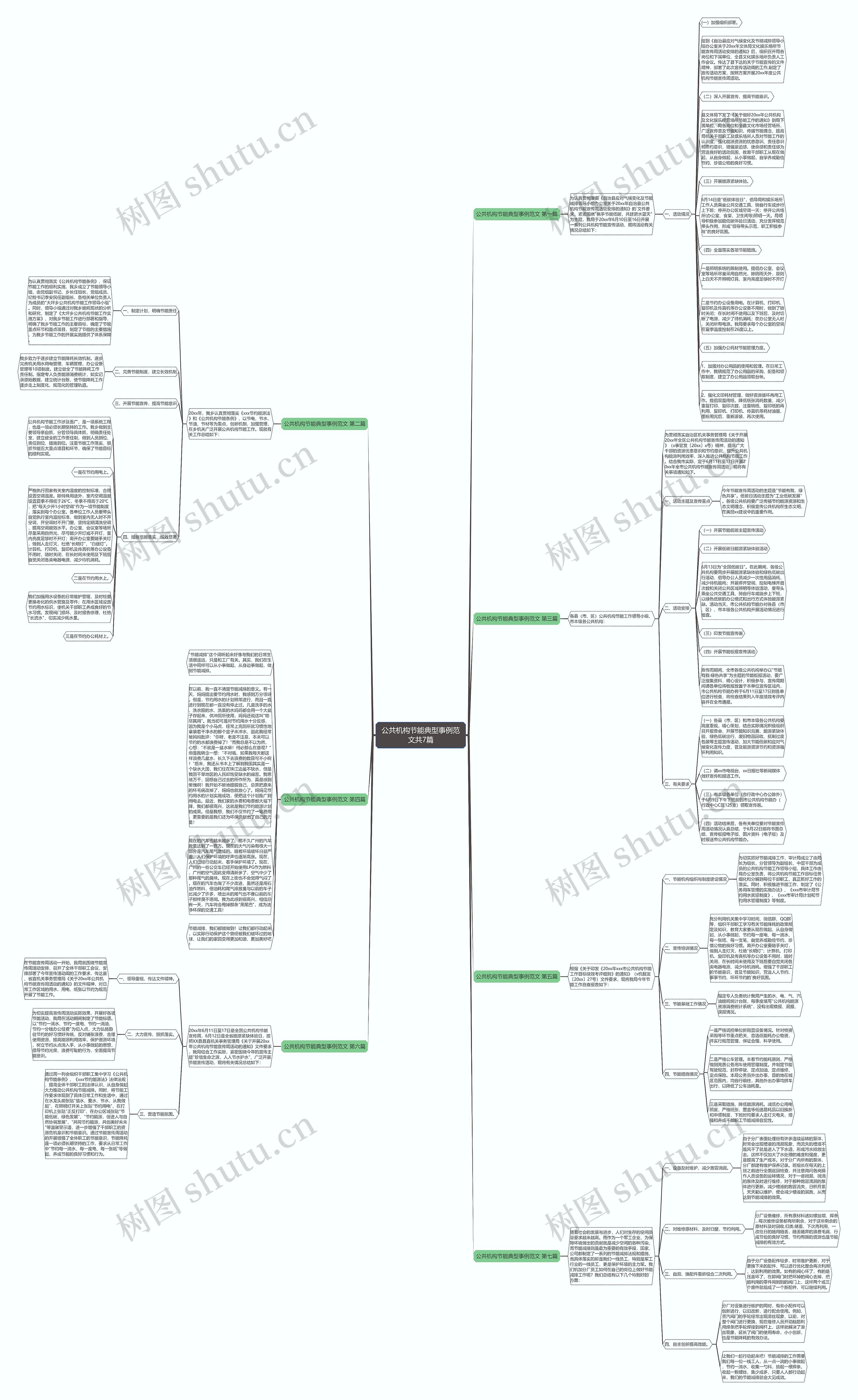 公共机构节能典型事例范文共7篇思维导图