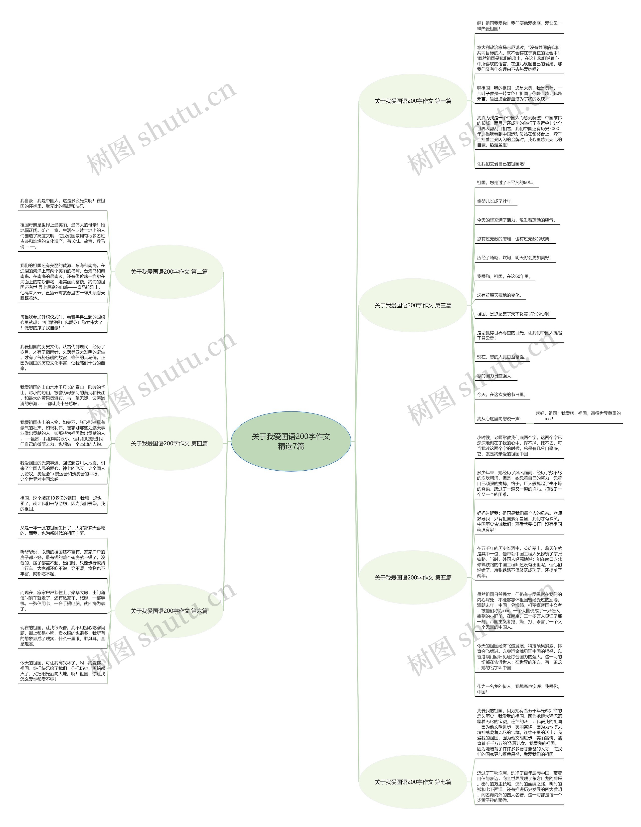 关于我爱国语200字作文精选7篇思维导图