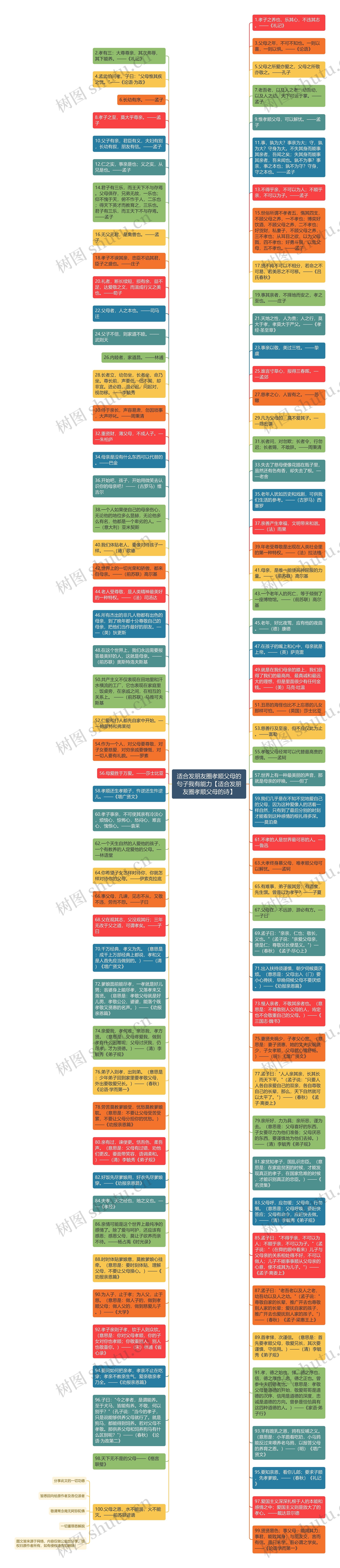 适合发朋友圈孝顺父母的句子我有能力【适合发朋友圈孝顺父母的诗】思维导图