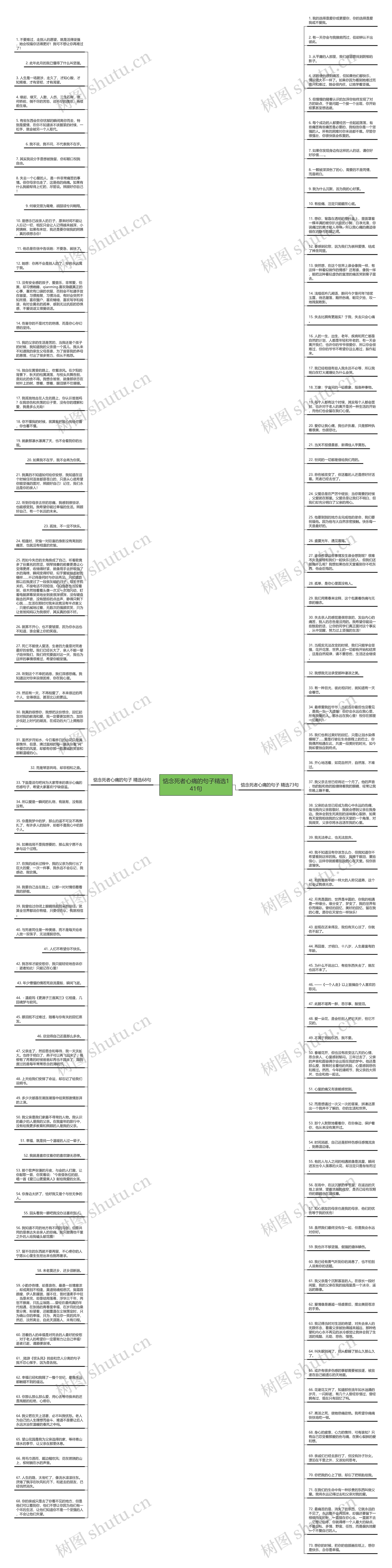 惦念死者心痛的句子精选141句思维导图