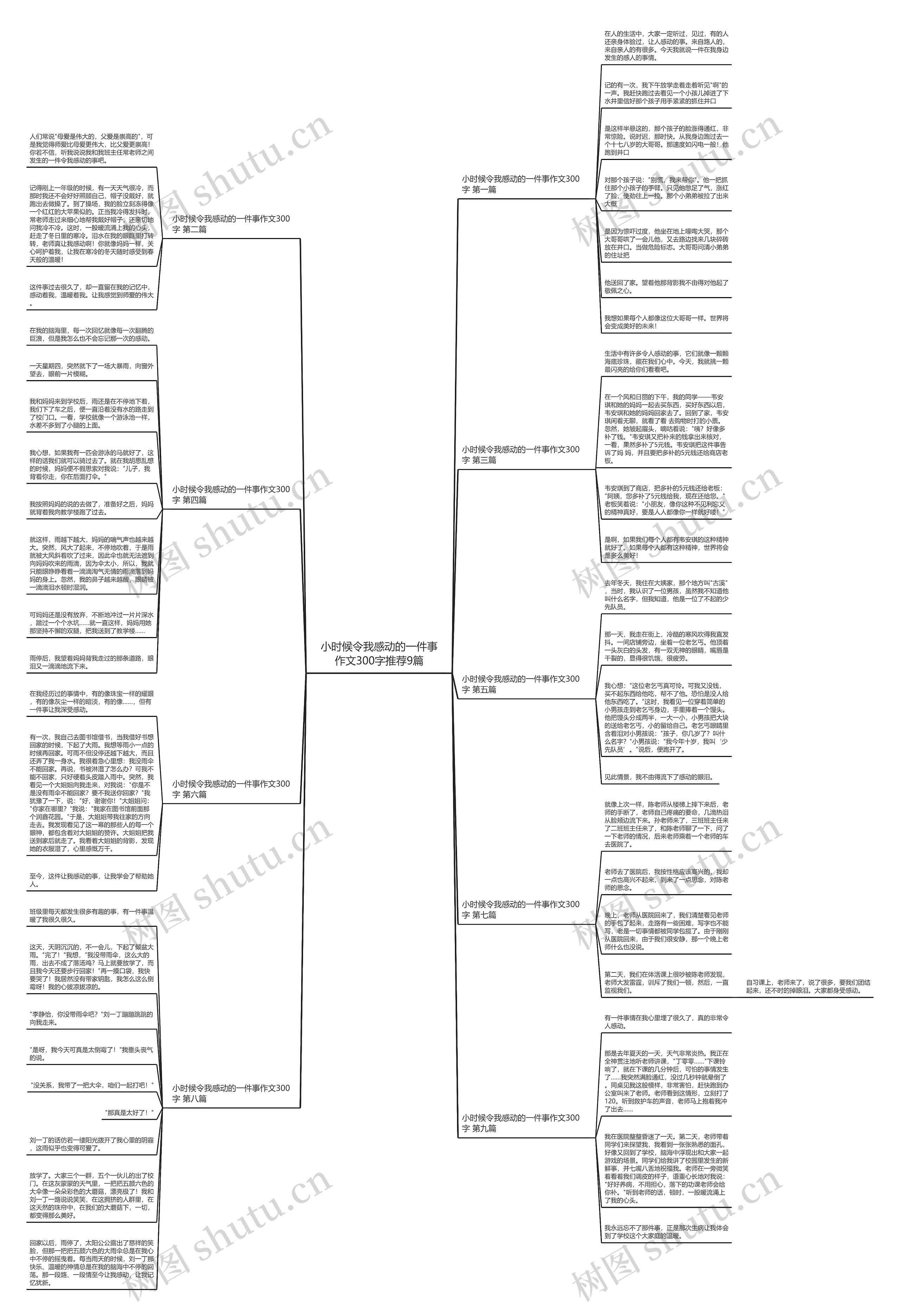 小时候令我感动的一件事作文300字推荐9篇思维导图