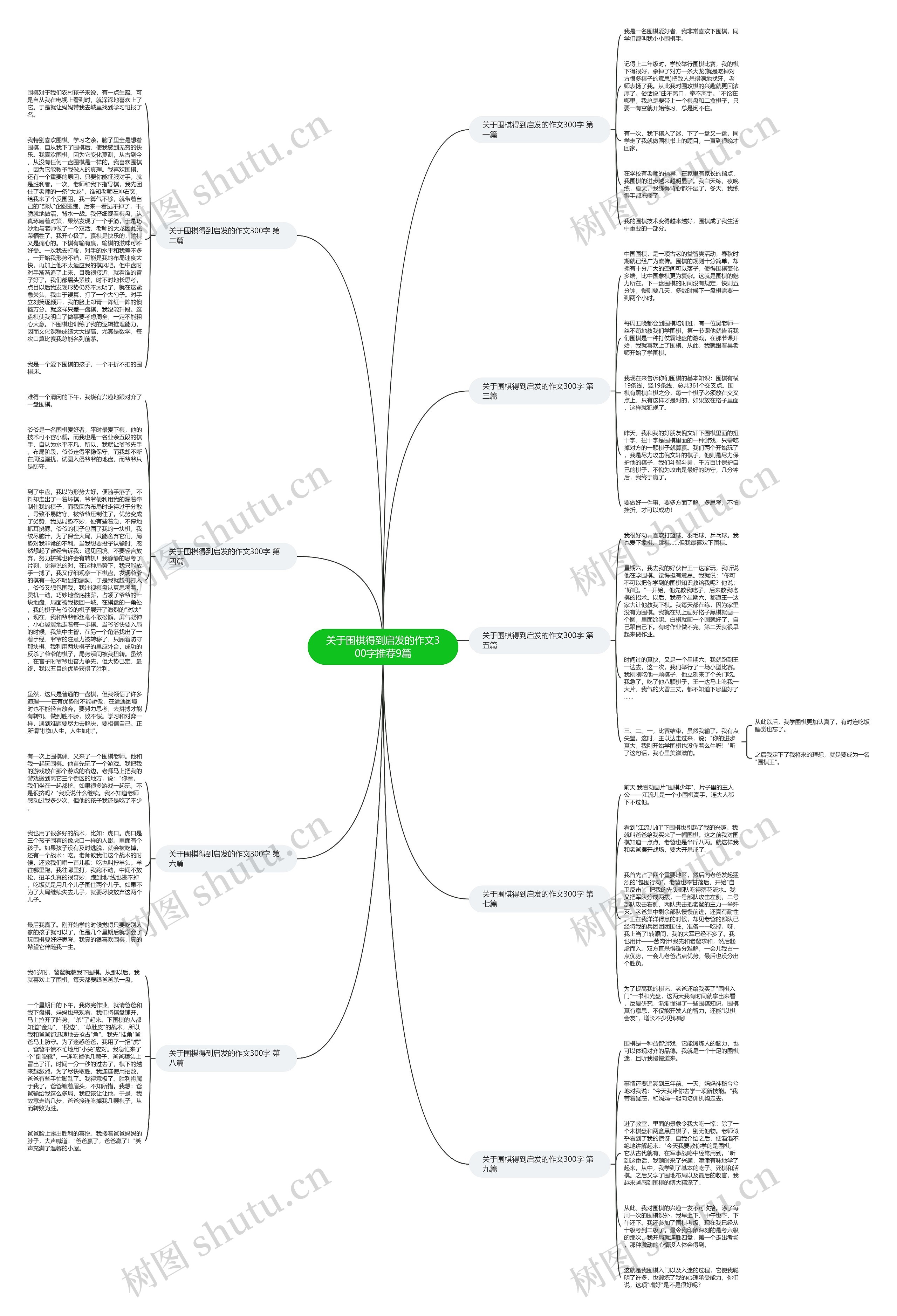 关于围棋得到启发的作文300字推荐9篇 关于围棋得到启发的作文300字推荐9篇