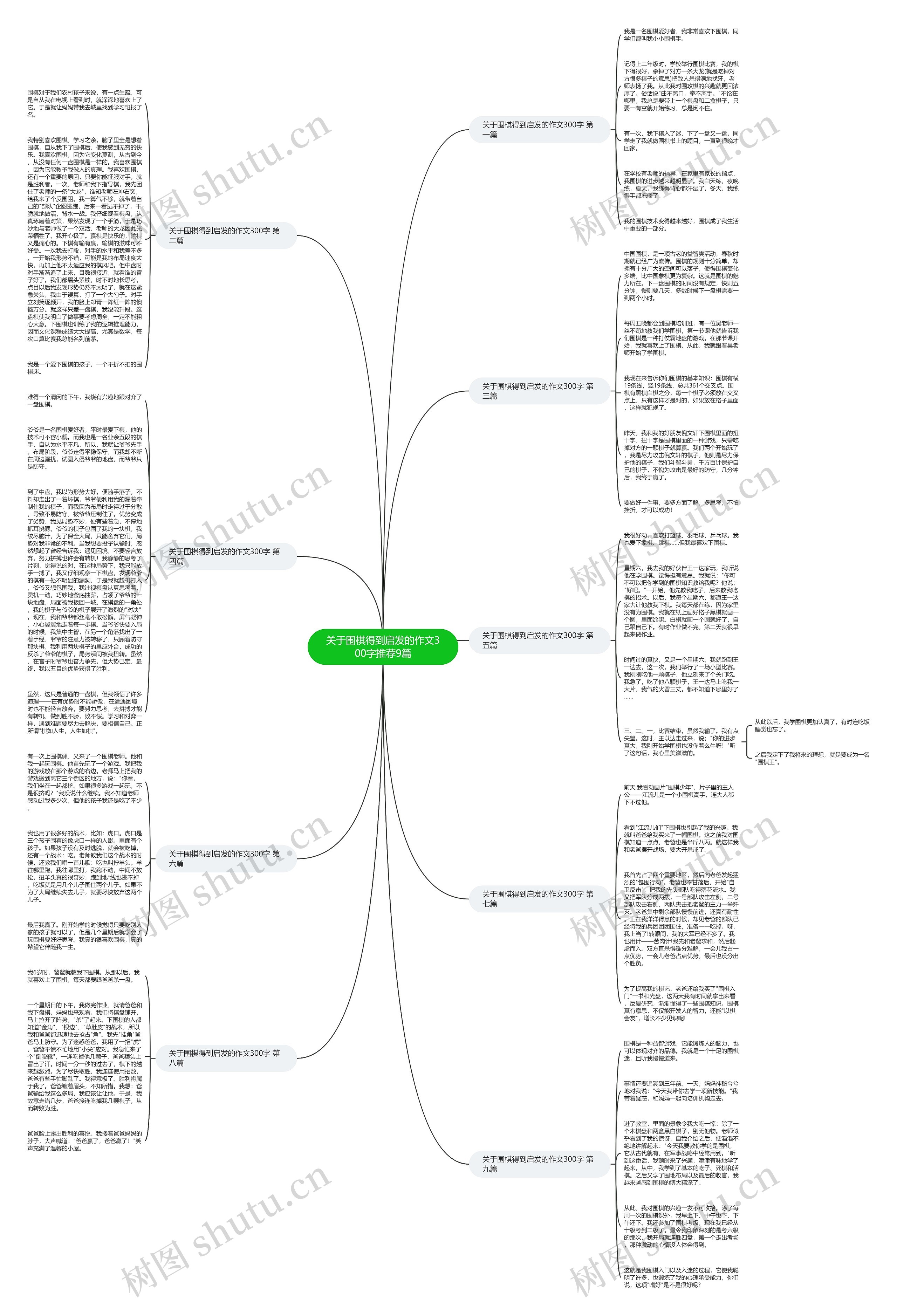 关于围棋得到启发的作文300字推荐9篇思维导图