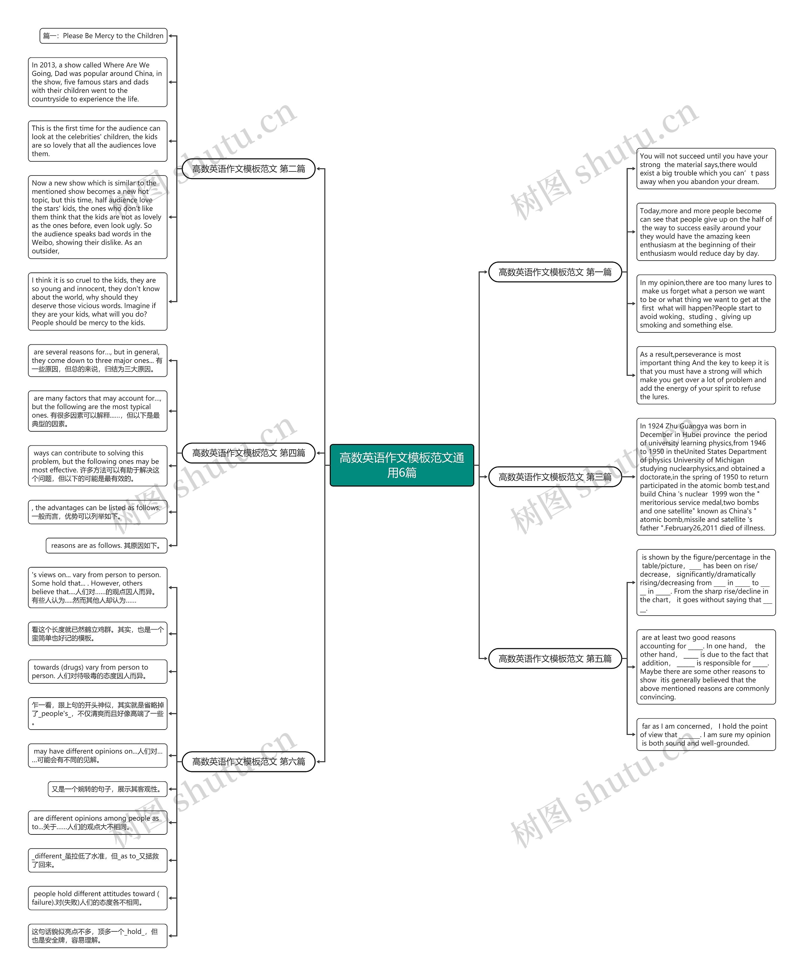 高数英语作文范文通用6篇思维导图
