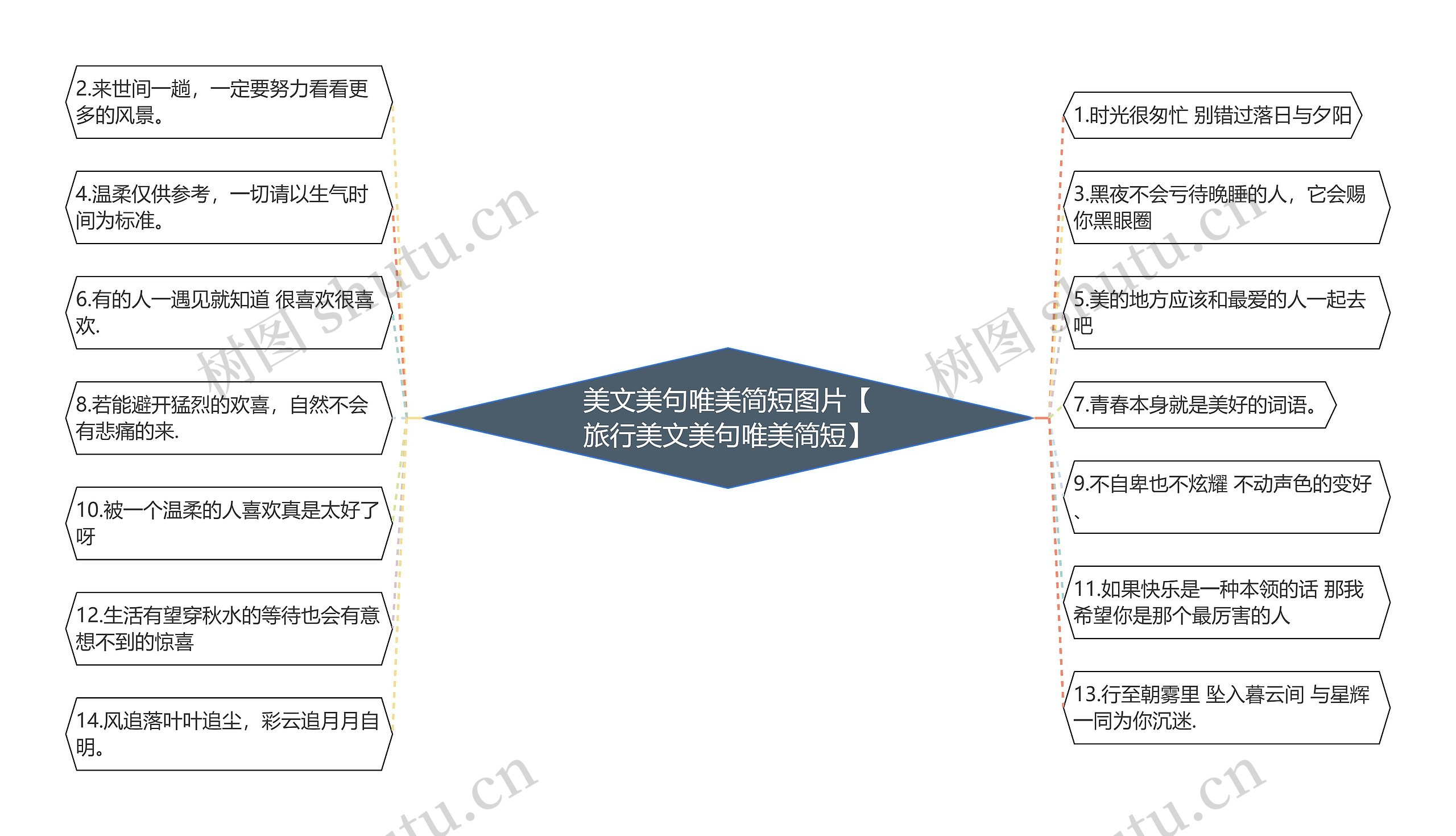 美文美句唯美简短图片【旅行美文美句唯美简短】