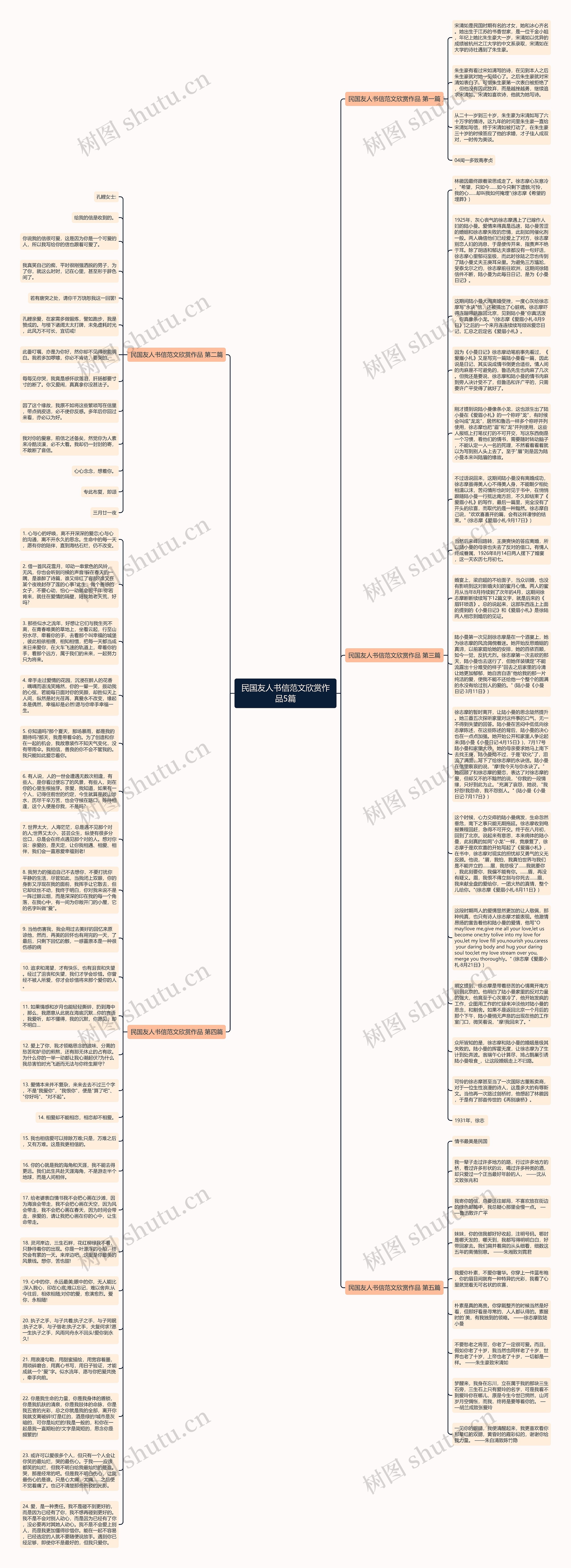 民国友人书信范文欣赏作品5篇思维导图