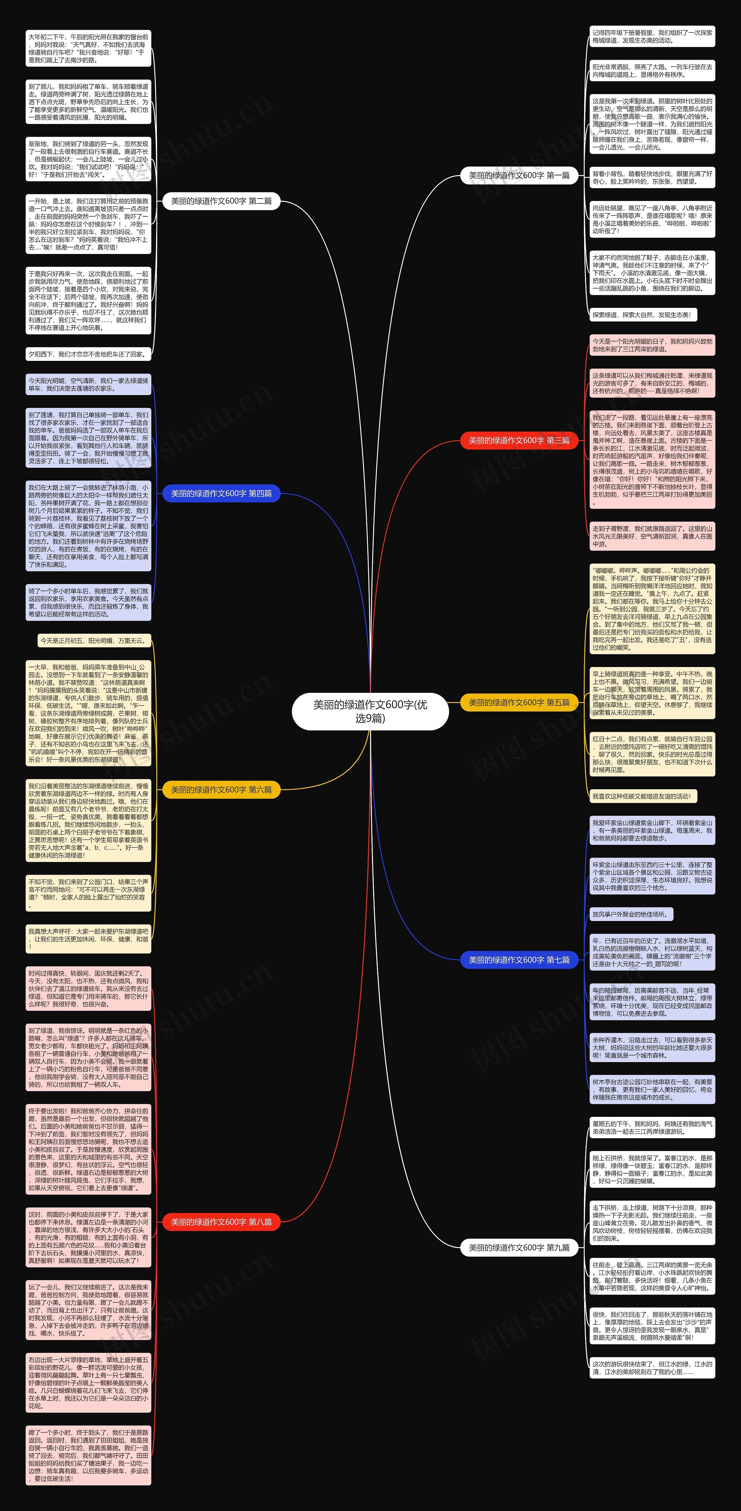 美丽的绿道作文600字(优选9篇)思维导图