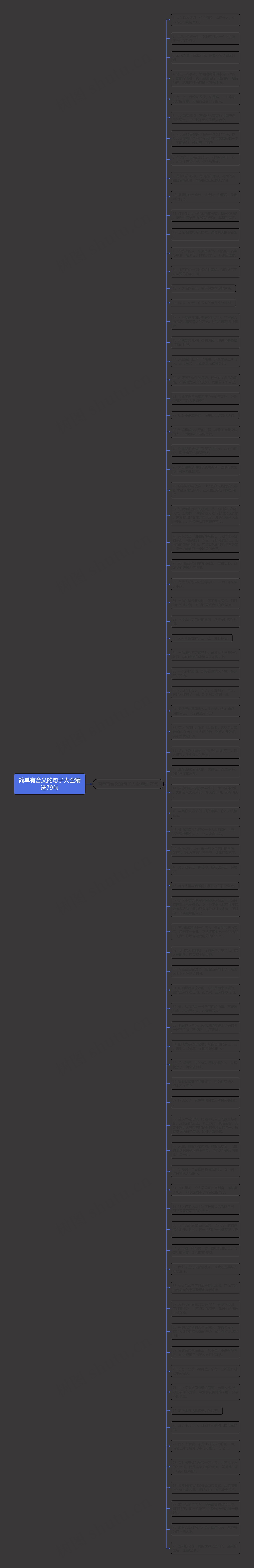 简单有含义的句子大全精选79句思维导图