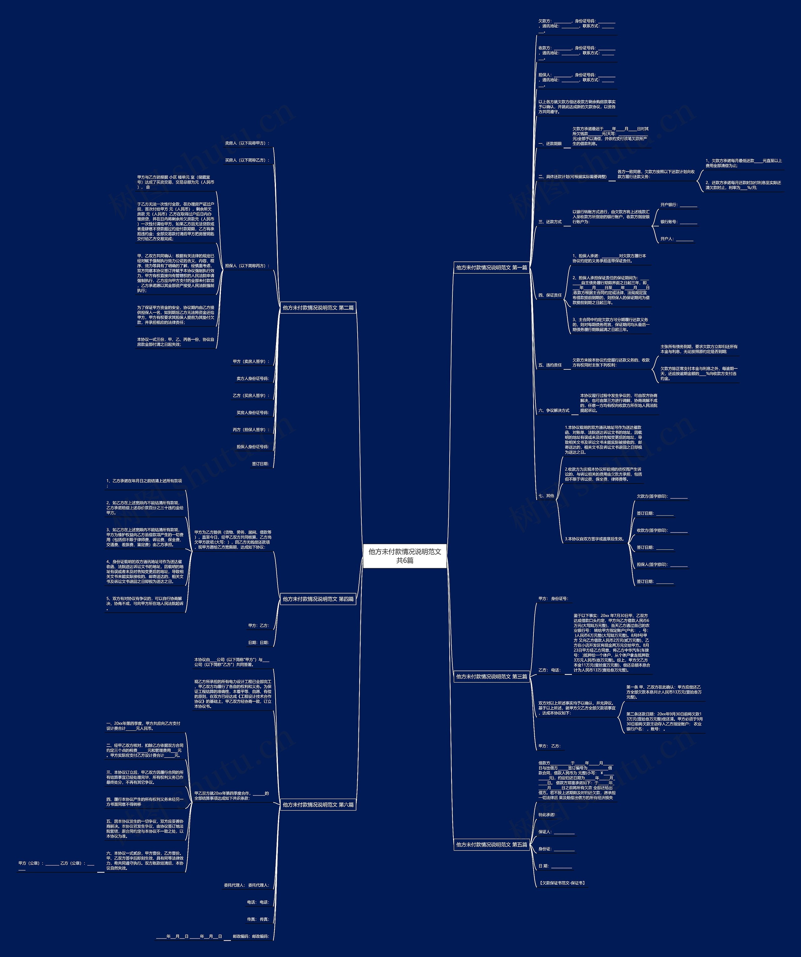 他方未付款情况说明范文共6篇思维导图