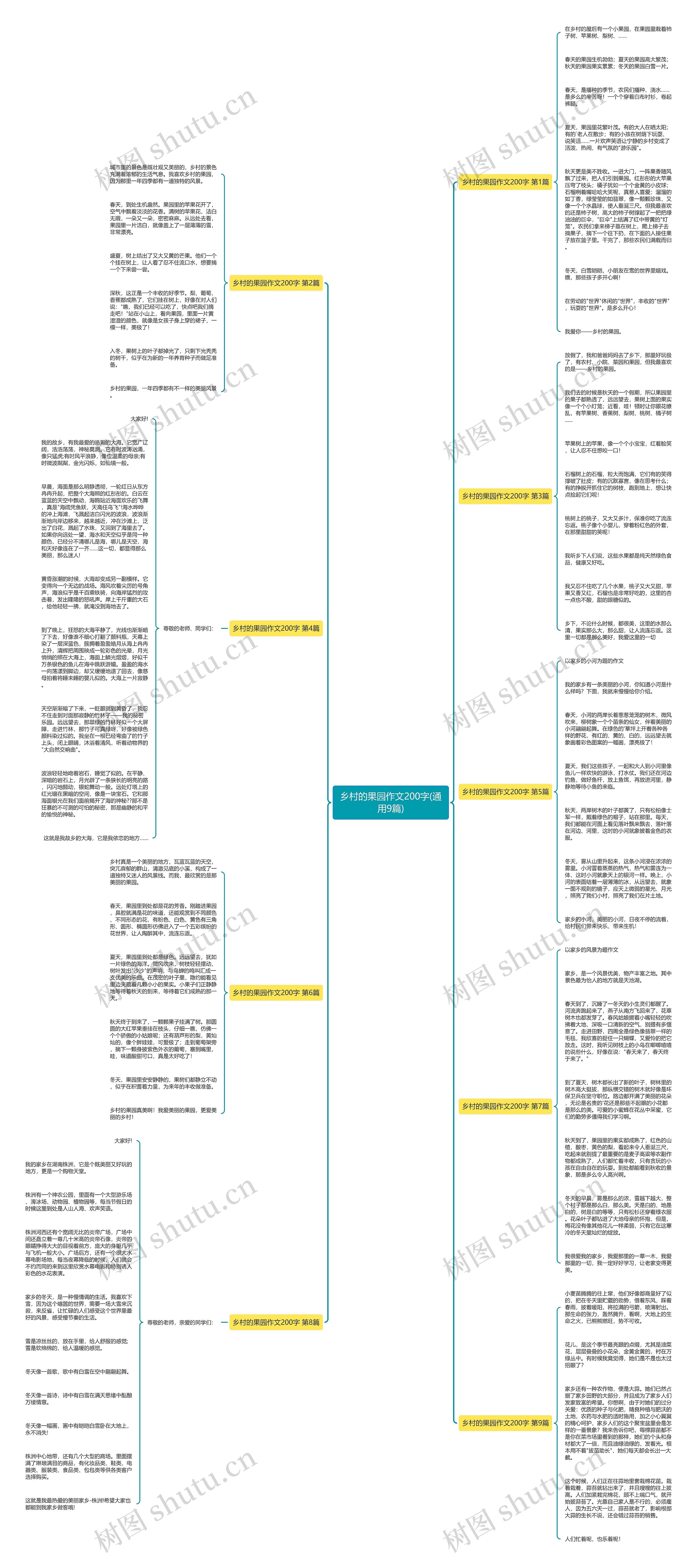 乡村的果园作文200字(通用9篇)思维导图