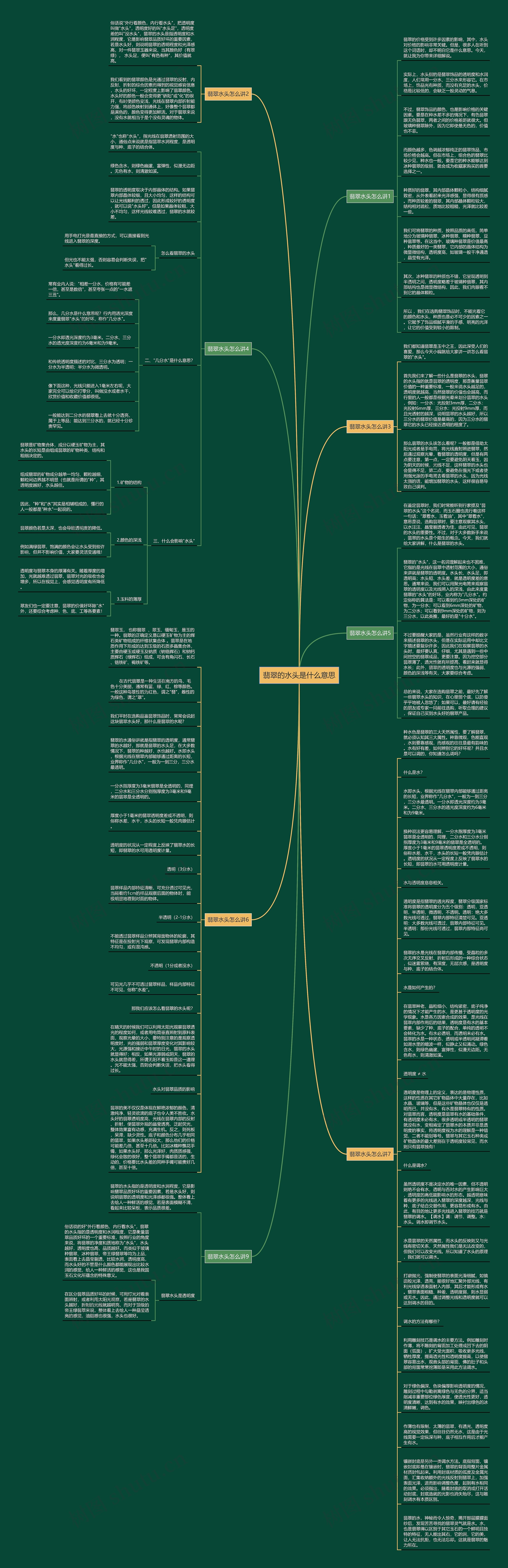 翡翠的水头是什么意思思维导图