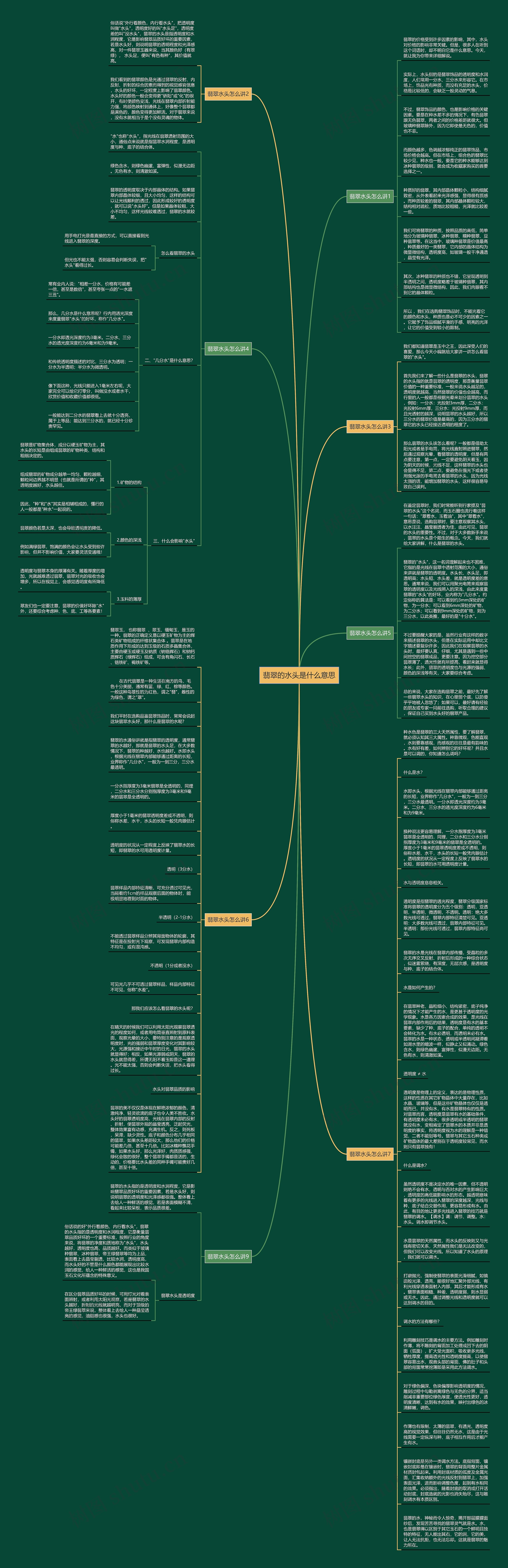 翡翠的水头是什么意思思维导图高清图 翡翠的水头是什么意思思维导图