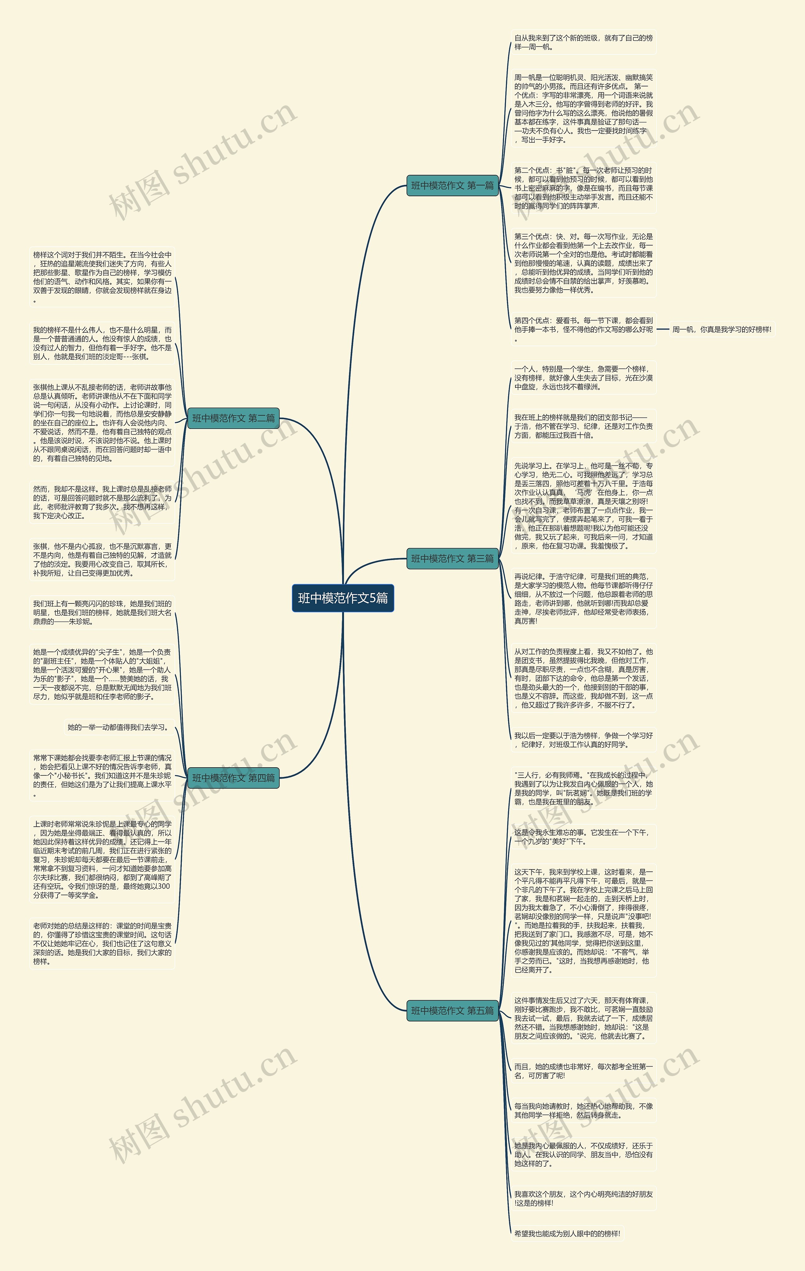 班中模范作文5篇思维导图