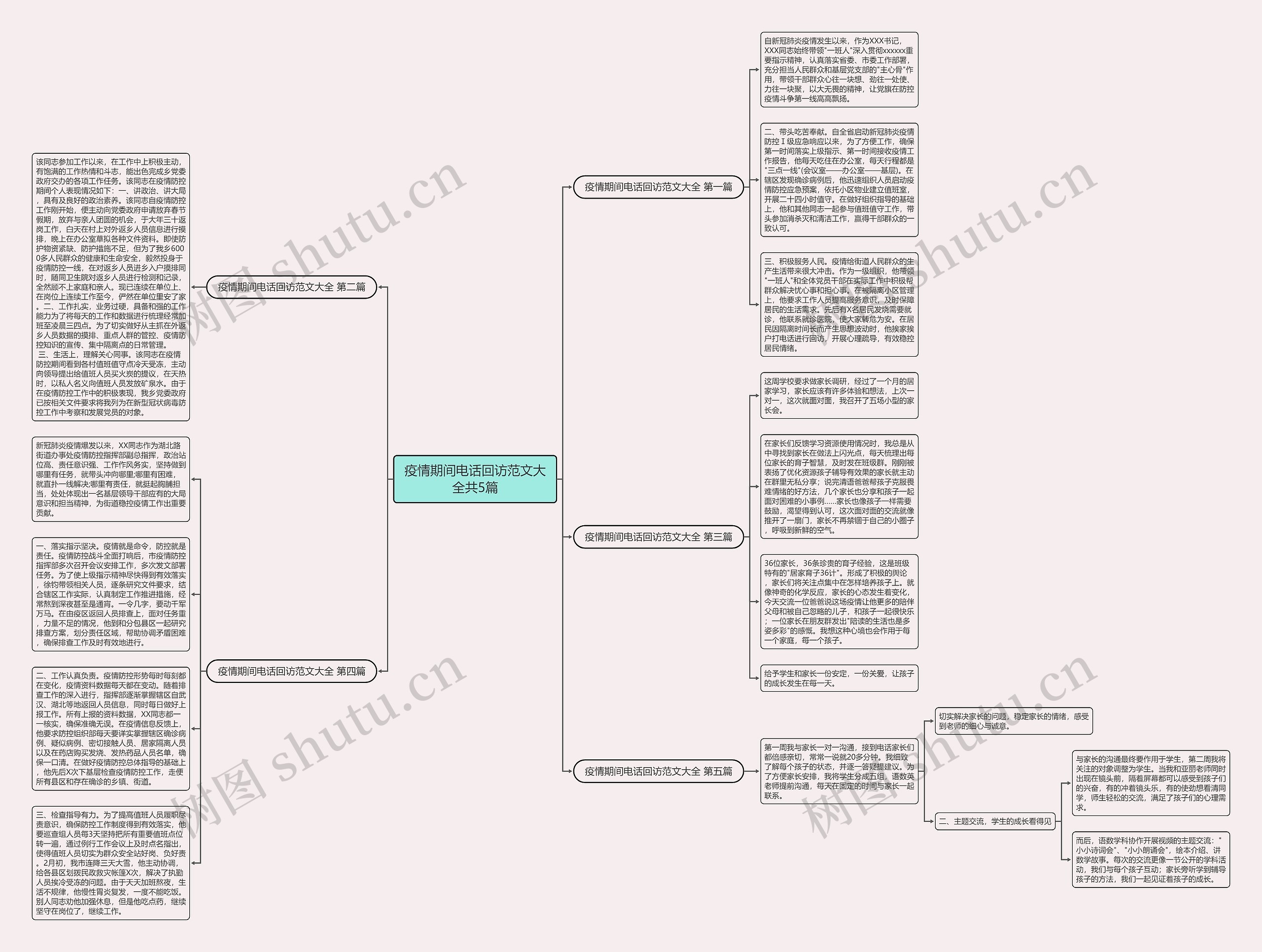疫情期间电话回访范文大全共5篇思维导图