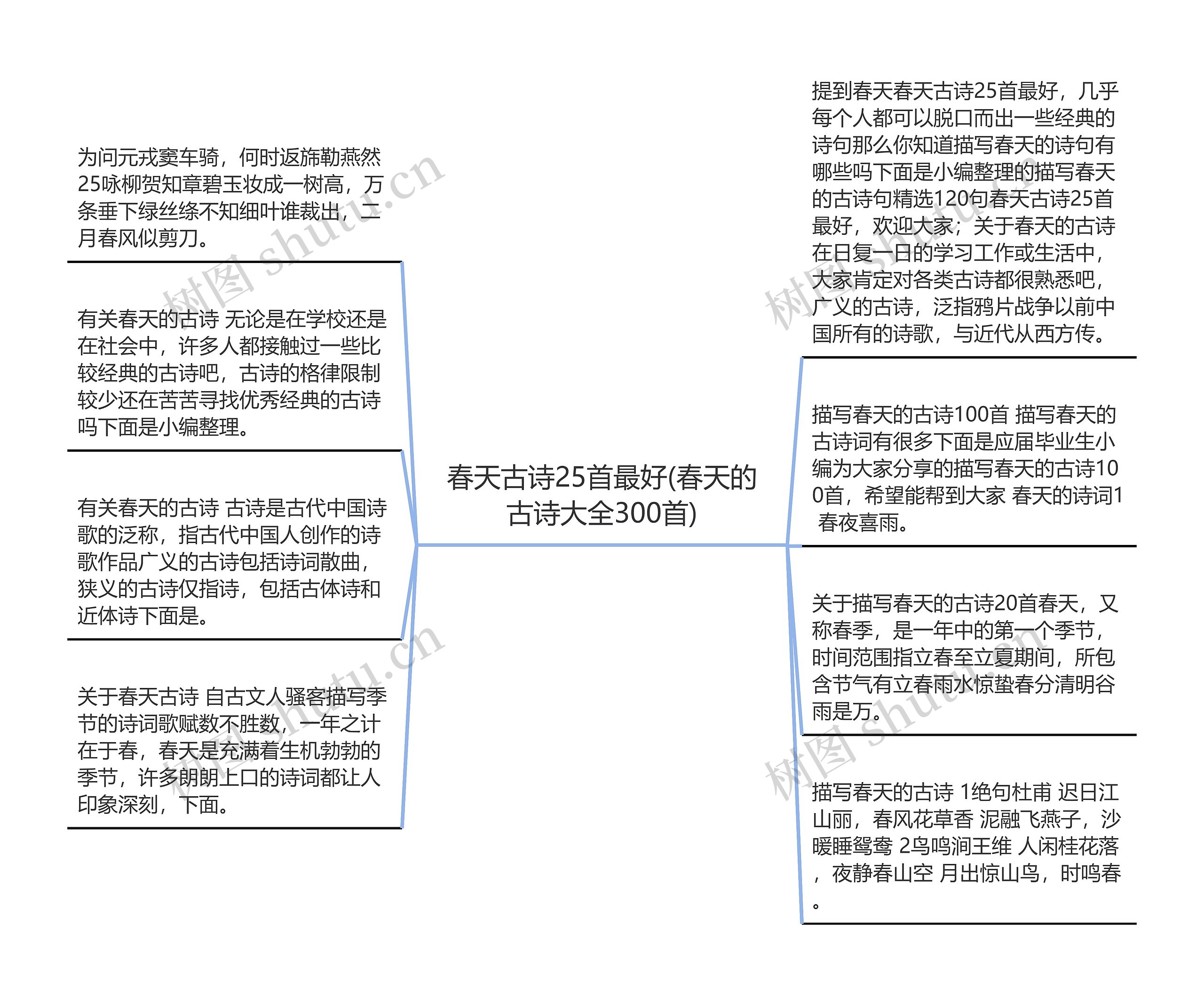 春天古诗25首最好(春天的古诗大全300首)思维导图