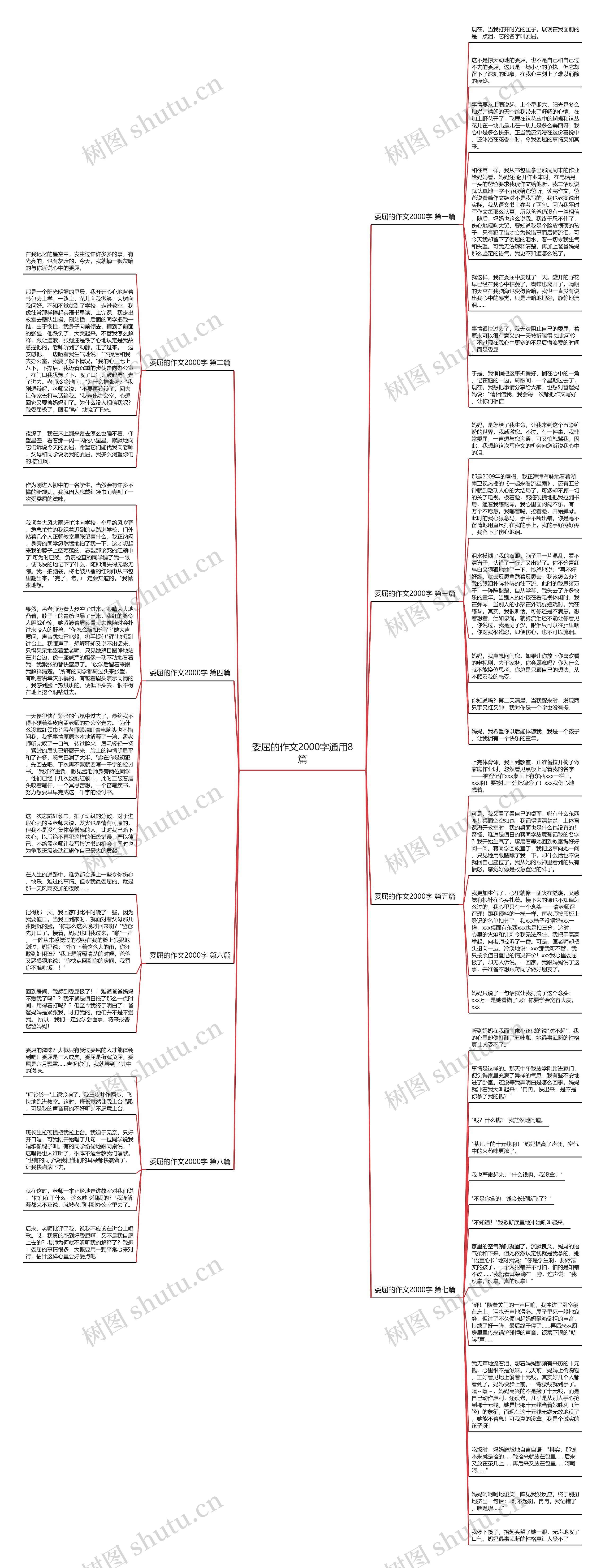 委屈的作文2000字通用8篇思维导图