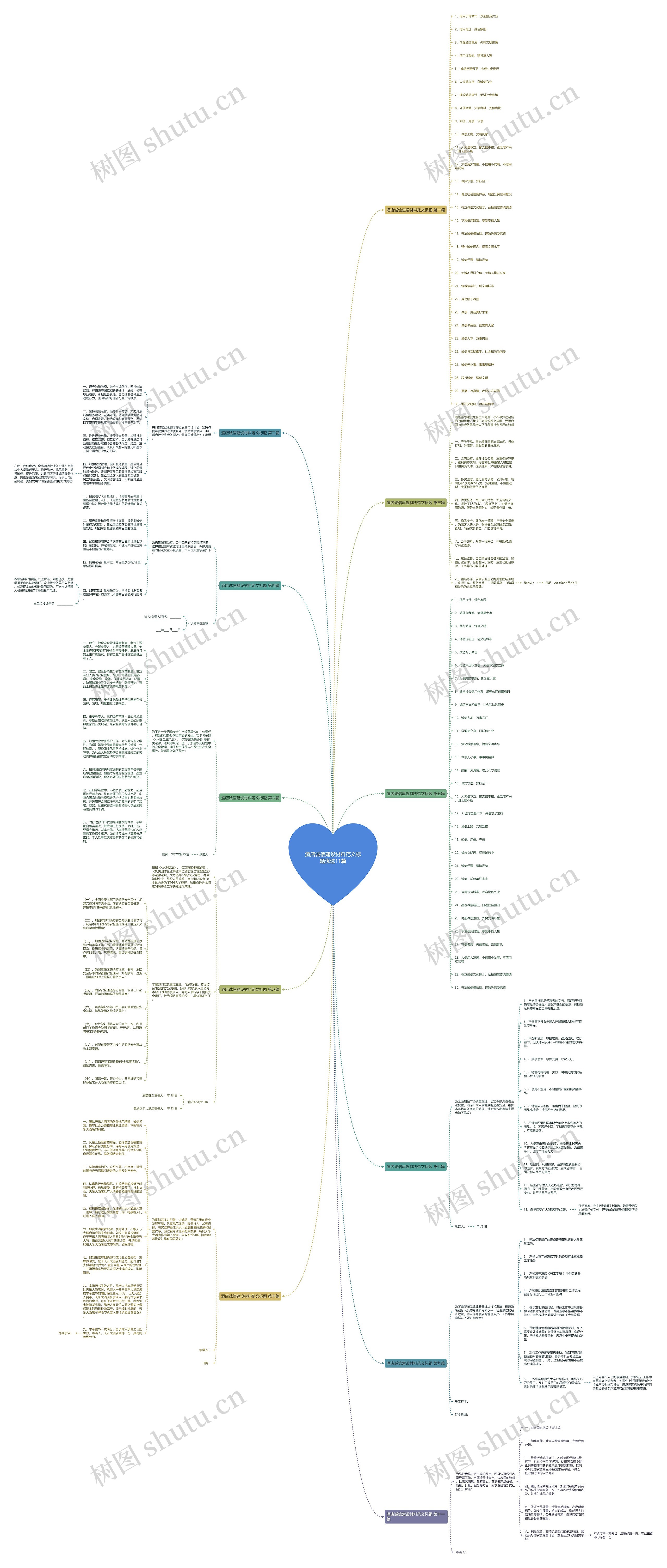 酒店诚信建设材料范文标题优选11篇思维导图