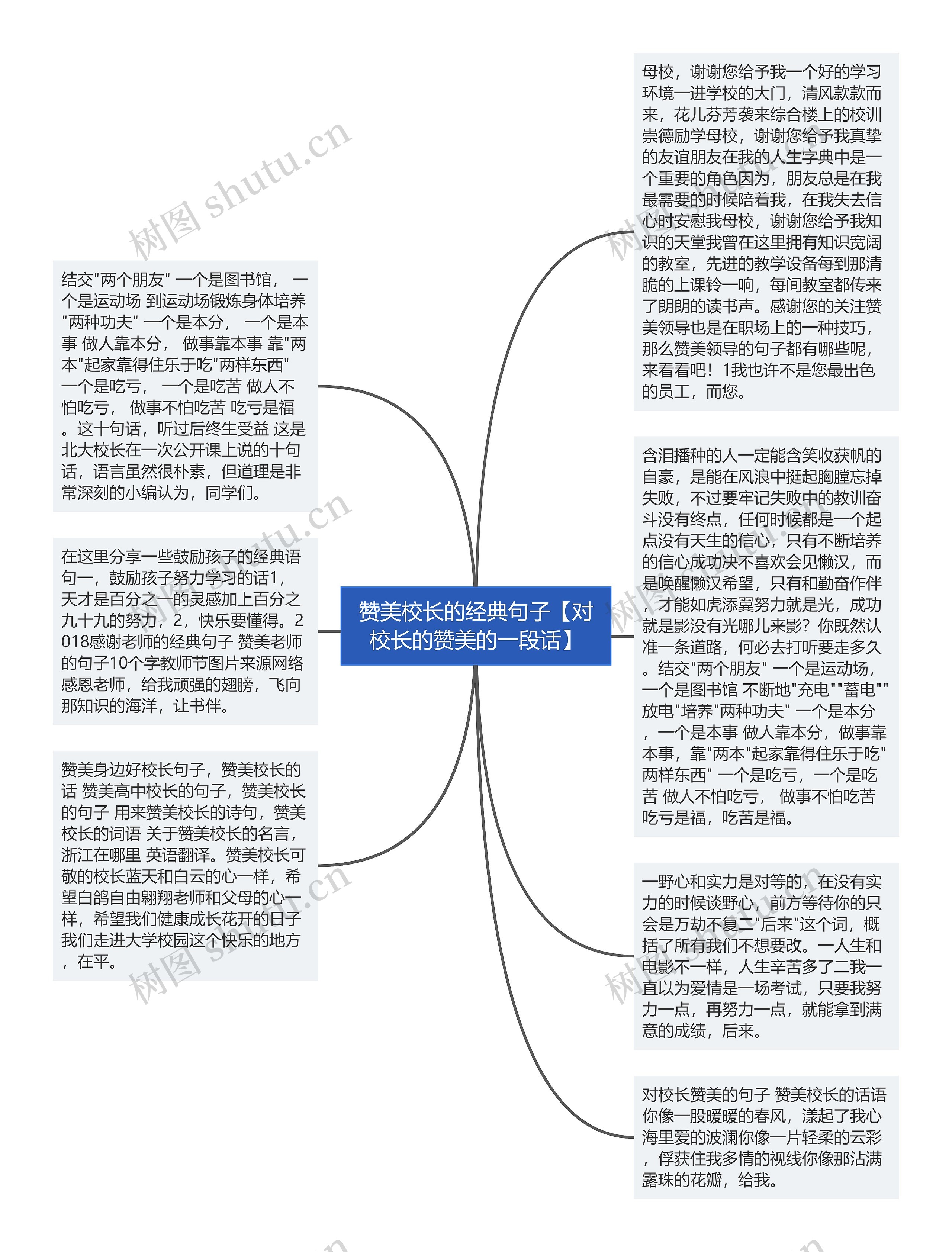 赞美校长的经典句子【对校长的赞美的一段话】思维导图