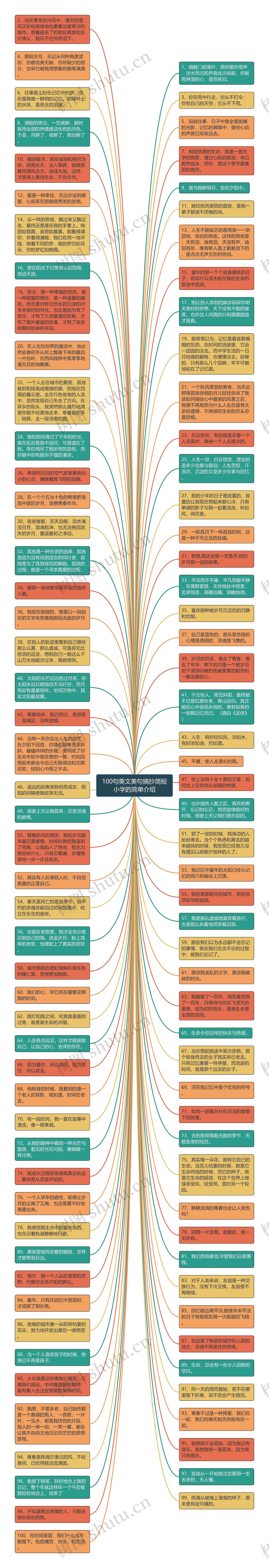 100句美文美句摘抄简短小学的简单介绍思维导图