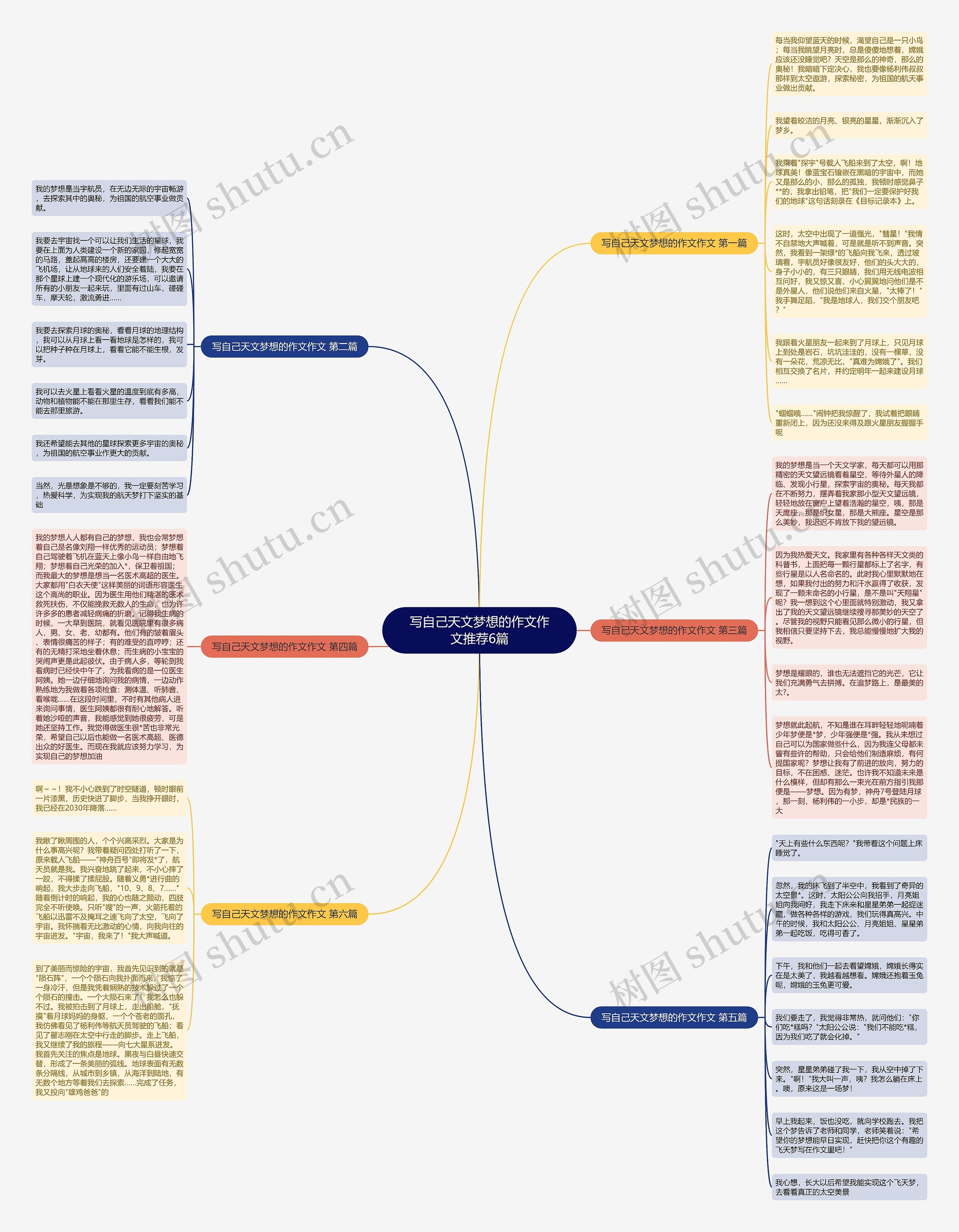 写自己天文梦想的作文作文推荐6篇 写自己天文梦想的作文作文推荐6篇
