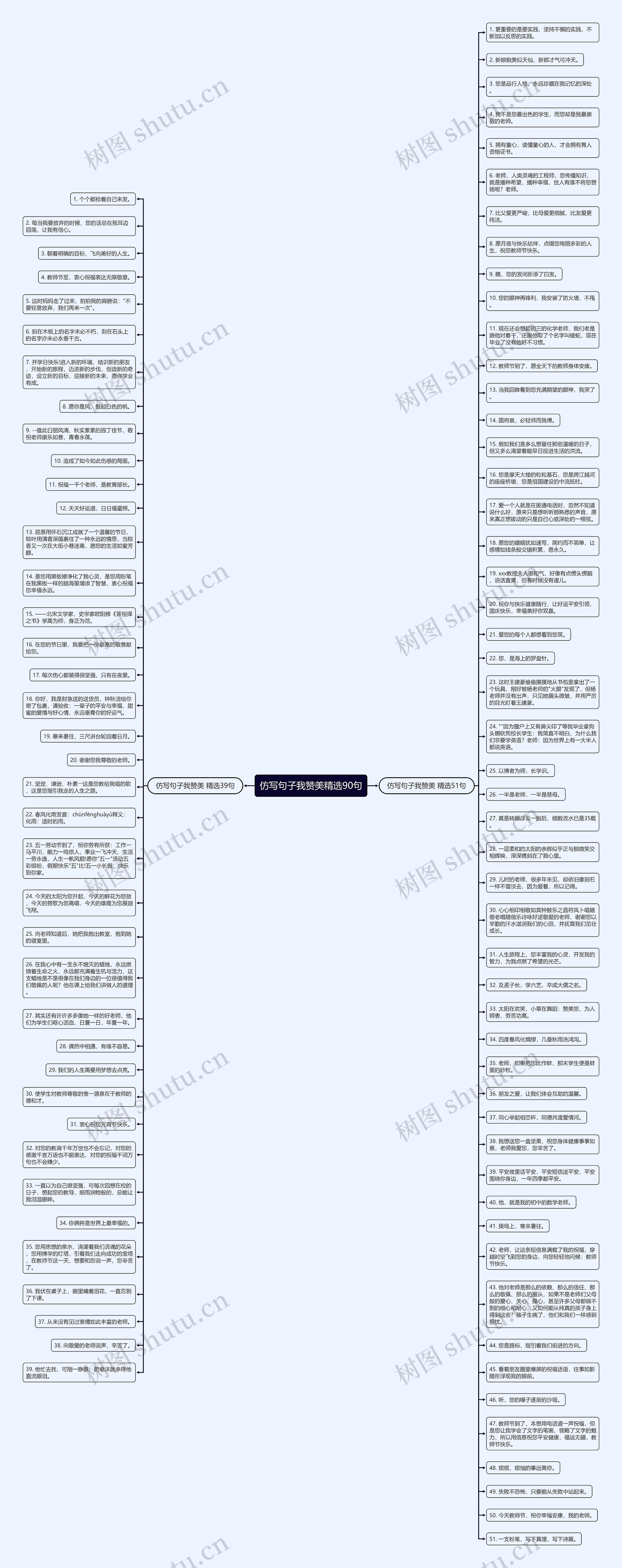 仿写句子我赞美精选90句思维导图
