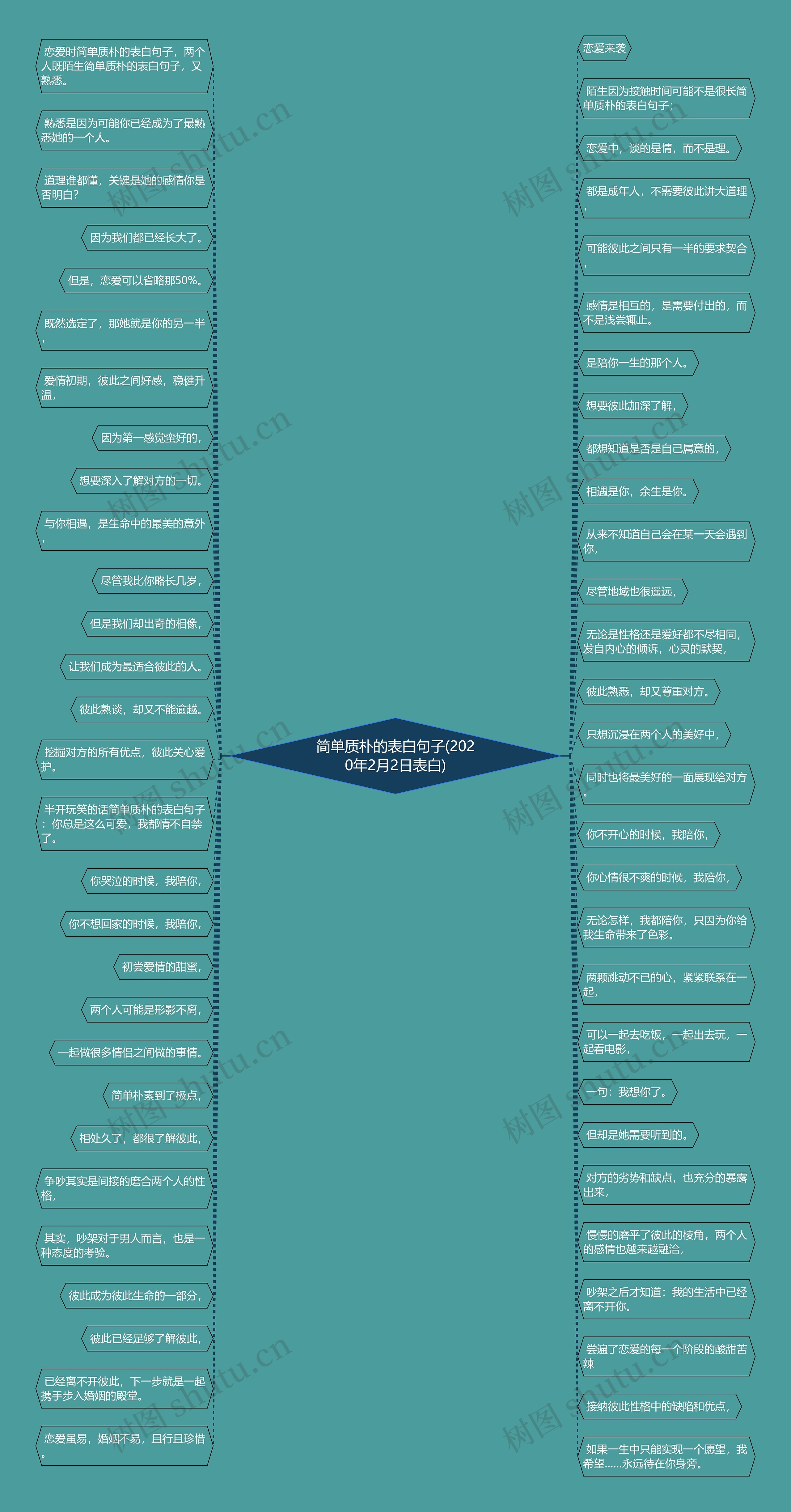 简单质朴的表白句子(2020年2月2日表白) 简单质朴的表白句子(2020年2月2日表白)