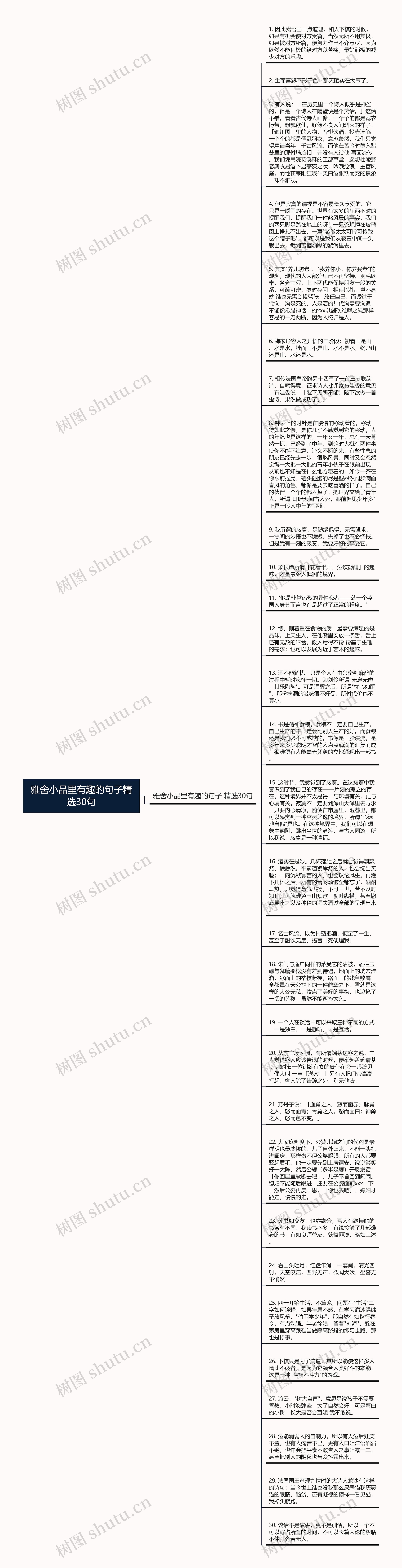 雅舍小品里有趣的句子精选30句思维导图